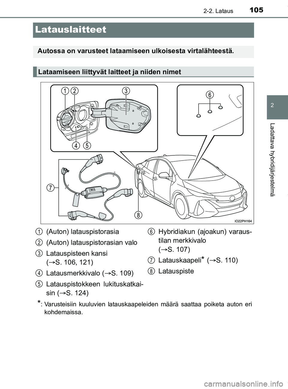 TOYOTA PRIUS PLUG-IN HYBRID 2018 Omistajan Käsikirja (in Finnish) 105
2
2-2. Lataus
Ladattava hybridijärjestelmä
OM47C99FI
Latauslaitteet
*: Varusteisiin kuuluvien latauskaapeleiden määrä saattaa poiketa auton erikohdemaissa.
Autossa on varusteet lataamiseen ul TOYOTA PRIUS PLUG-IN HYBRID 2018 Omistajan Käsikirja (in Finnish) 105
2
2-2. Lataus
Ladattava hybridijärjestelmä
OM47C99FI
Latauslaitteet
*: Varusteisiin kuuluvien latauskaapeleiden määrä saattaa poiketa auton erikohdemaissa.
Autossa on varusteet lataamiseen ul