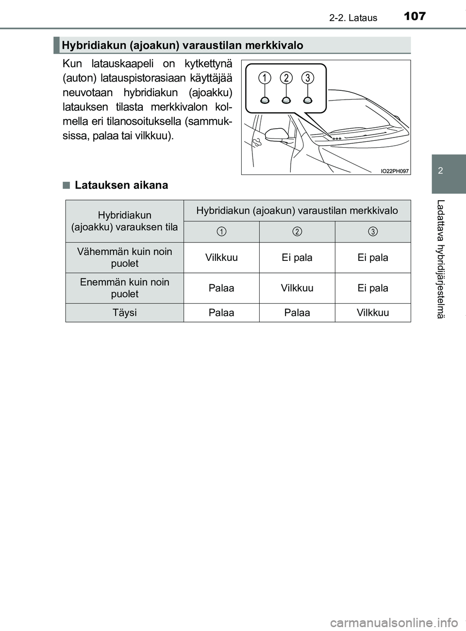 TOYOTA PRIUS PLUG-IN HYBRID 2018 Omistajan Käsikirja (in Finnish) 1072-2. Lataus
2
Ladattava hybridijärjestelmä
OM47C99FI
Kun latauskaapeli on kytkettynä
(auton) latauspistorasiaan käyttäjää
neuvotaan hybridiakun (ajoakku)
latauksen tilasta merkkivalon kol-
m TOYOTA PRIUS PLUG-IN HYBRID 2018 Omistajan Käsikirja (in Finnish) 1072-2. Lataus
2
Ladattava hybridijärjestelmä
OM47C99FI
Kun latauskaapeli on kytkettynä
(auton) latauspistorasiaan käyttäjää
neuvotaan hybridiakun (ajoakku)
latauksen tilasta merkkivalon kol-
m
