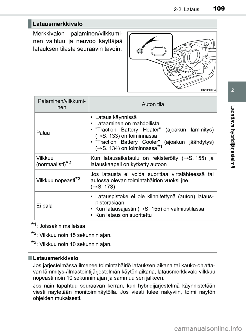 TOYOTA PRIUS PLUG-IN HYBRID 2018 Omistajan Käsikirja (in Finnish) 1092-2. Lataus
2
Ladattava hybridijärjestelmä
OM47C99FI
Merkkivalon palaminen/vilkkumi-
nen vaihtuu ja neuvoo käyttäjää
latauksen tilasta seuraavin tavoin.
*1: Joissakin malleissa
*2: Vilkkuu no TOYOTA PRIUS PLUG-IN HYBRID 2018 Omistajan Käsikirja (in Finnish) 1092-2. Lataus
2
Ladattava hybridijärjestelmä
OM47C99FI
Merkkivalon palaminen/vilkkumi-
nen vaihtuu ja neuvoo käyttäjää
latauksen tilasta seuraavin tavoin.
*1: Joissakin malleissa
*2: Vilkkuu no