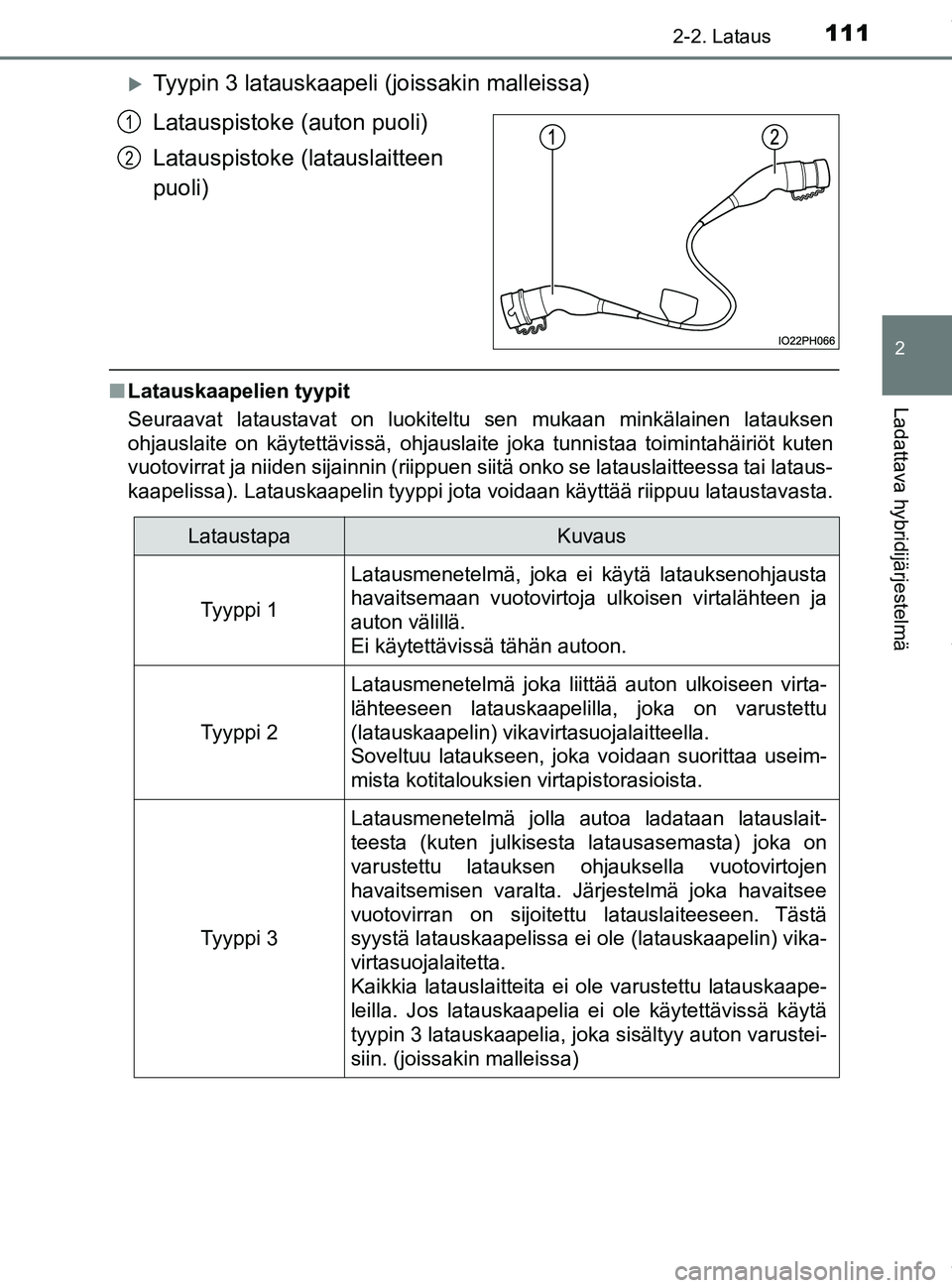 TOYOTA PRIUS PLUG-IN HYBRID 2018 Omistajan Käsikirja (in Finnish) 1112-2. Lataus
2
Ladattava hybridijärjestelmä
OM47C99FI
Tyypin 3 latauskaapeli (joissakin malleissa)
Latauspistoke (auton puoli)
Latauspistoke (latauslaitteen
puoli)
n Latauskaapelien tyypit
Seu TOYOTA PRIUS PLUG-IN HYBRID 2018 Omistajan Käsikirja (in Finnish) 1112-2. Lataus
2
Ladattava hybridijärjestelmä
OM47C99FI
Tyypin 3 latauskaapeli (joissakin malleissa)
Latauspistoke (auton puoli)
Latauspistoke (latauslaitteen
puoli)
n Latauskaapelien tyypit
Seu