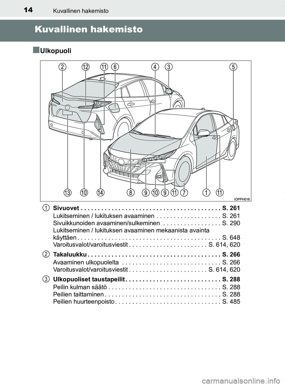 TOYOTA PRIUS PLUG-IN HYBRID 2018 Omistajan Käsikirja (in Finnish) 14Kuvallinen hakemisto
OM47C99FI
Kuvallinen hakemisto
n
Ulkopuoli
Sivuovet . . . . . . . . . . . . . . . . . . . . . . . . . . . . . . . . . . . . . . . . . S. 261
Lukitseminen / lukituksen avaaminen TOYOTA PRIUS PLUG-IN HYBRID 2018 Omistajan Käsikirja (in Finnish) 14Kuvallinen hakemisto
OM47C99FI
Kuvallinen hakemisto
n
Ulkopuoli
Sivuovet . . . . . . . . . . . . . . . . . . . . . . . . . . . . . . . . . . . . . . . . . S. 261
Lukitseminen / lukituksen avaaminen