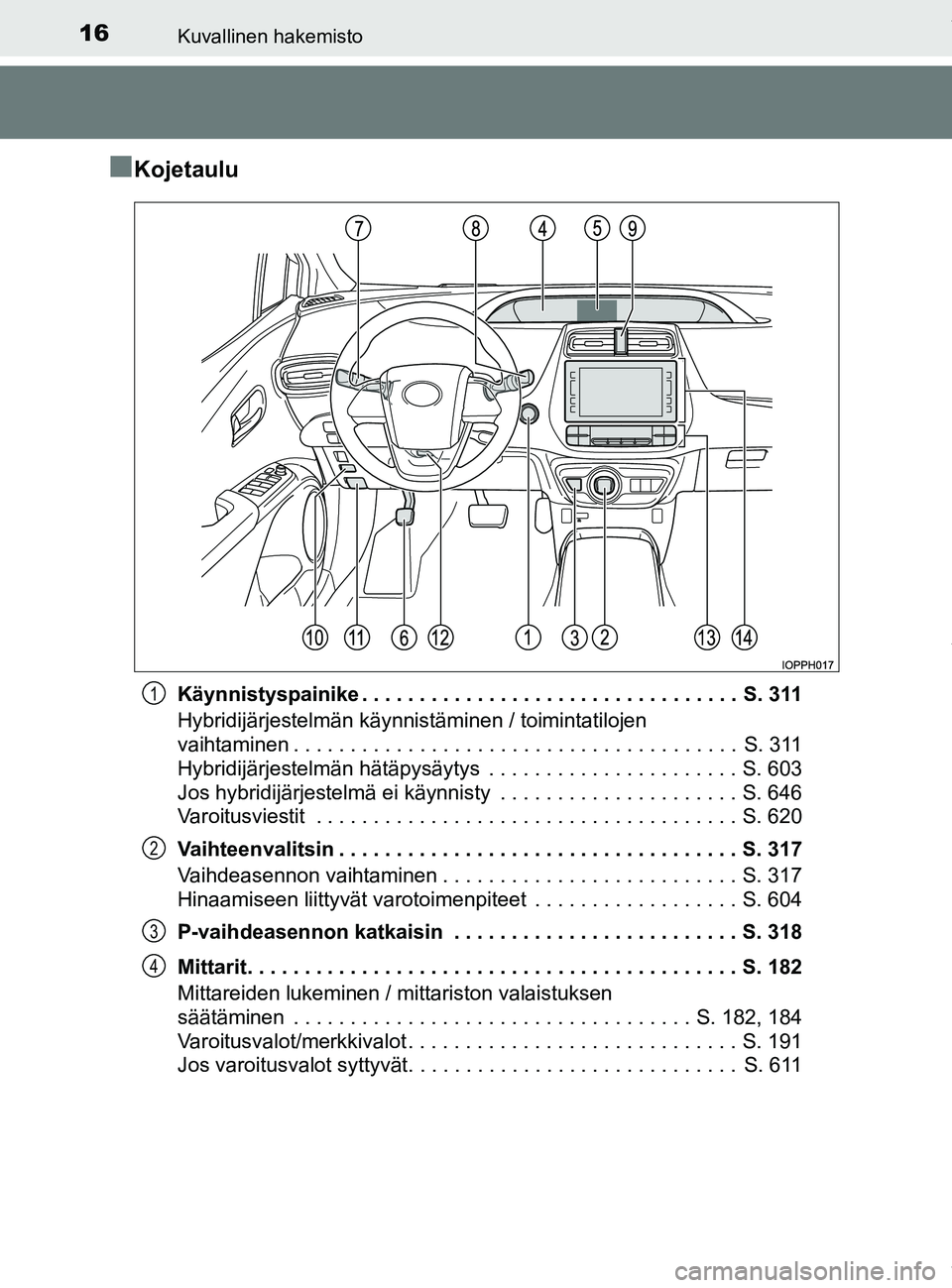TOYOTA PRIUS PLUG-IN HYBRID 2018 Omistajan Käsikirja (in Finnish) 16Kuvallinen hakemisto
OM47C99FI
nKojetaulu
Käynnistyspainike . . . . . . . . . . . . . . . . . . . . . . . . . . . . . . . . . S. 311
Hybridijärjestelmän käynnistäminen / toimintatilojen
vaiht TOYOTA PRIUS PLUG-IN HYBRID 2018 Omistajan Käsikirja (in Finnish) 16Kuvallinen hakemisto
OM47C99FI
nKojetaulu
Käynnistyspainike . . . . . . . . . . . . . . . . . . . . . . . . . . . . . . . . . S. 311
Hybridijärjestelmän käynnistäminen / toimintatilojen
vaiht