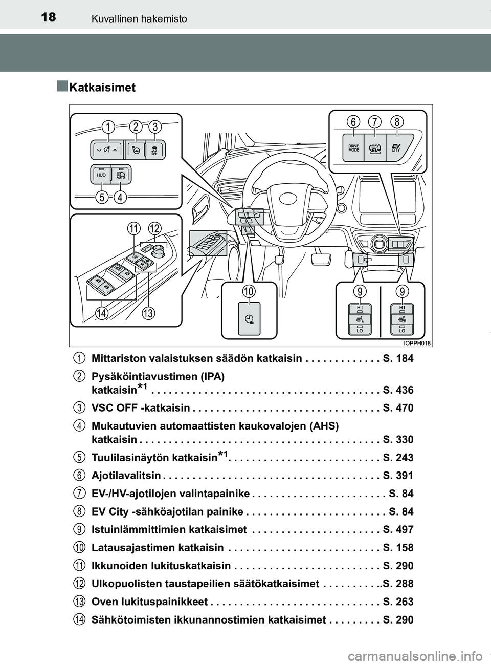 TOYOTA PRIUS PLUG-IN HYBRID 2018 Omistajan Käsikirja (in Finnish) 18Kuvallinen hakemisto
OM47C99FI
nKatkaisimet
Mittariston valaistuksen säädön katkaisin . . . . . . . . . . . . . S. 184
Pysäköintiavustimen (IPA)
katkaisin
*1 . . . . . . . . . . . . . . . . . TOYOTA PRIUS PLUG-IN HYBRID 2018 Omistajan Käsikirja (in Finnish) 18Kuvallinen hakemisto
OM47C99FI
nKatkaisimet
Mittariston valaistuksen säädön katkaisin . . . . . . . . . . . . . S. 184
Pysäköintiavustimen (IPA)
katkaisin
*1 . . . . . . . . . . . . . . . . .