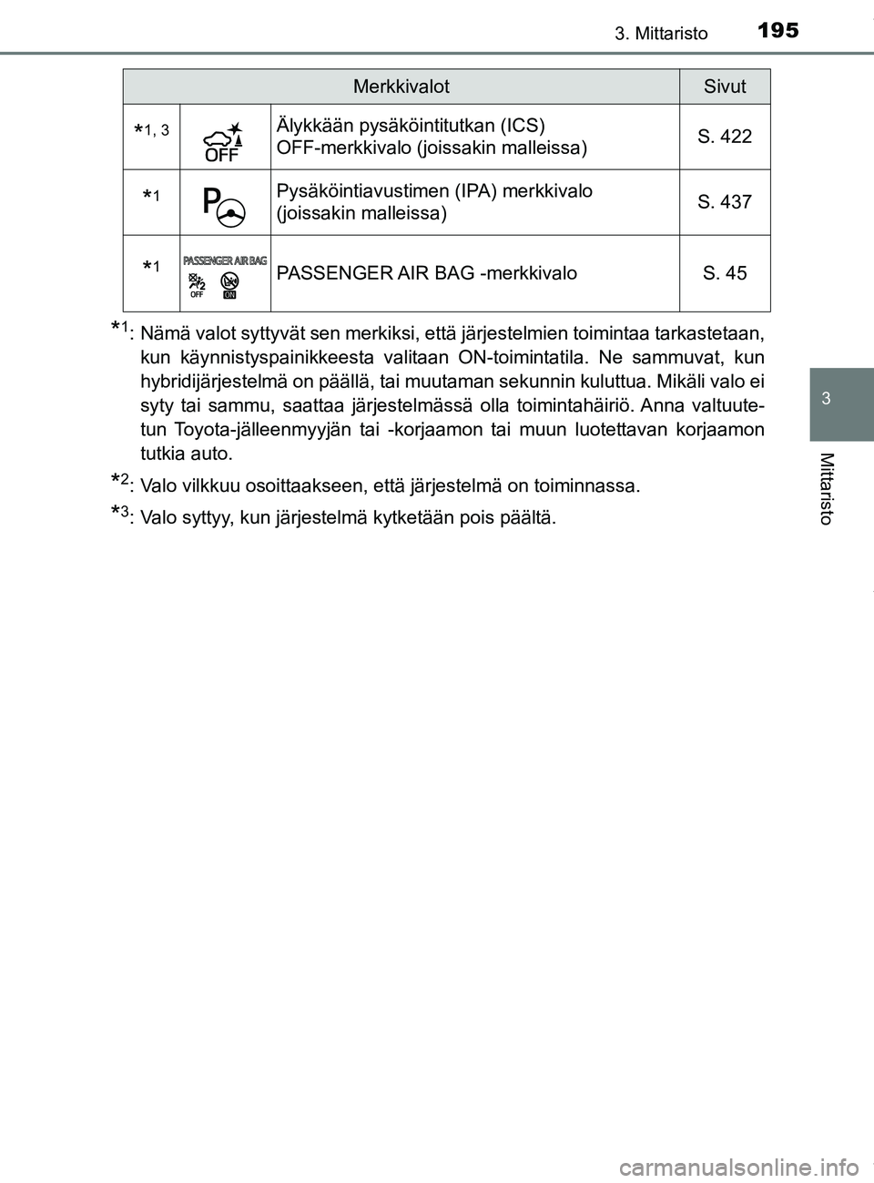 TOYOTA PRIUS PLUG-IN HYBRID 2018 Omistajan Käsikirja (in Finnish) 1953. Mittaristo
3
Mittaristo
OM47C99FI
*1: Nämä valot syttyvät sen merkiksi, että järjestelmien toimintaa tarkastetaan,kun käynnistyspainikkeesta valitaan ON-toimintatila. Ne sammuvat, kun
hybr TOYOTA PRIUS PLUG-IN HYBRID 2018 Omistajan Käsikirja (in Finnish) 1953. Mittaristo
3
Mittaristo
OM47C99FI
*1: Nämä valot syttyvät sen merkiksi, että järjestelmien toimintaa tarkastetaan,kun käynnistyspainikkeesta valitaan ON-toimintatila. Ne sammuvat, kun
hybr