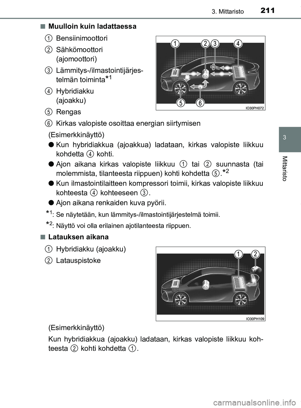 TOYOTA PRIUS PLUG-IN HYBRID 2018 Omistajan Käsikirja (in Finnish) 2113. Mittaristo
3
Mittaristo
OM47C99FIn
Muulloin kuin ladattaessa
Bensiinimoottori
Sähkömoottori
(ajomoottori)
Lämmitys-/ilmastointijärjes-
telmän toiminta
*1
Hybridiakku
(ajoakku)
Rengas
Kirk TOYOTA PRIUS PLUG-IN HYBRID 2018 Omistajan Käsikirja (in Finnish) 2113. Mittaristo
3
Mittaristo
OM47C99FIn
Muulloin kuin ladattaessa
Bensiinimoottori
Sähkömoottori
(ajomoottori)
Lämmitys-/ilmastointijärjes-
telmän toiminta
*1
Hybridiakku
(ajoakku)
Rengas
Kirk