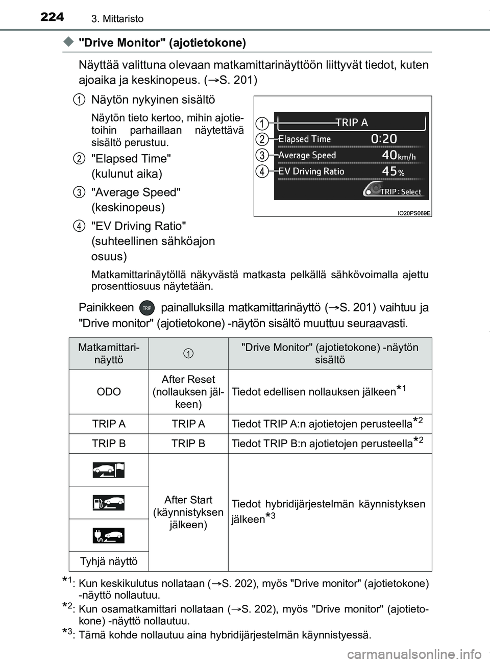 TOYOTA PRIUS PLUG-IN HYBRID 2018 Omistajan Käsikirja (in Finnish) 2243. Mittaristo
OM47C99FI
u"Drive Monitor" (ajotietokone)
Näyttää valittuna olevaan matkamittarinäyttöön liittyvät tiedot, kuten
ajoaika ja keskinopeus. ( S. 201)
Näytön nykyinen sisält TOYOTA PRIUS PLUG-IN HYBRID 2018 Omistajan Käsikirja (in Finnish) 2243. Mittaristo
OM47C99FI
u"Drive Monitor" (ajotietokone)
Näyttää valittuna olevaan matkamittarinäyttöön liittyvät tiedot, kuten
ajoaika ja keskinopeus. ( S. 201)
Näytön nykyinen sisält