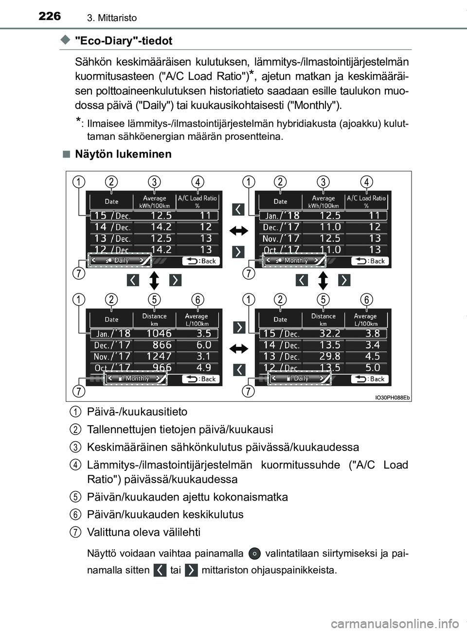 TOYOTA PRIUS PLUG-IN HYBRID 2018 Omistajan Käsikirja (in Finnish) 2263. Mittaristo
OM47C99FI
u"Eco-Diary"-tiedot
Sähkön keskimääräisen kulutuksen, lämmitys-/ilmastointijärjestelmän
kuormitusasteen ("A/C Load Ratio")
*, ajetun matkan ja keskimääräi-
sen po TOYOTA PRIUS PLUG-IN HYBRID 2018 Omistajan Käsikirja (in Finnish) 2263. Mittaristo
OM47C99FI
u"Eco-Diary"-tiedot
Sähkön keskimääräisen kulutuksen, lämmitys-/ilmastointijärjestelmän
kuormitusasteen ("A/C Load Ratio")
*, ajetun matkan ja keskimääräi-
sen po