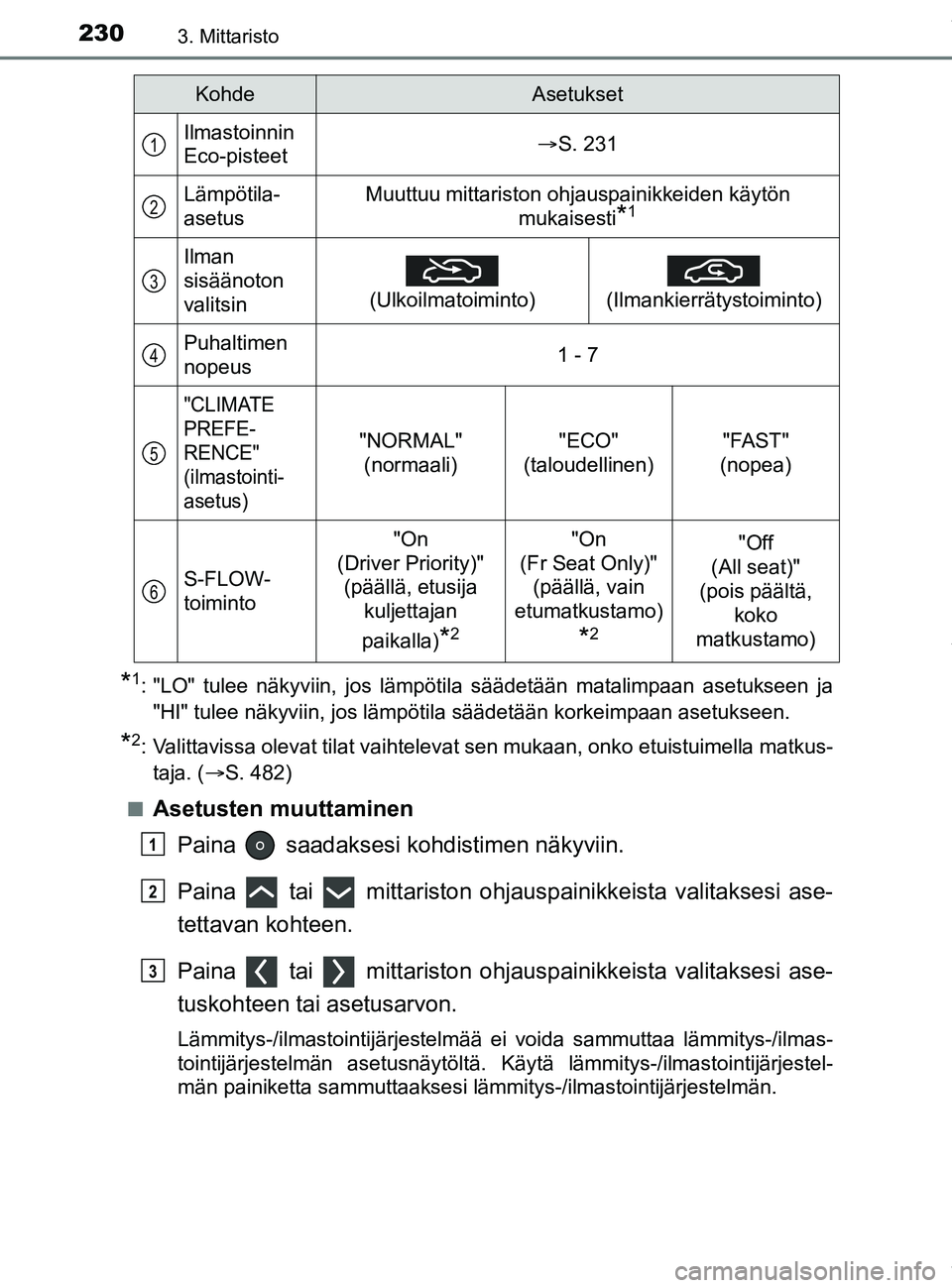 TOYOTA PRIUS PLUG-IN HYBRID 2018 Omistajan Käsikirja (in Finnish) 2303. Mittaristo
OM47C99FI
*1: "LO" tulee näkyviin, jos lämpötila säädetään matalimpaan asetukseen ja\
"HI" tulee näkyviin, jos lämpötila säädetään korkeimpaan asetukseen.\
*2: Valittav TOYOTA PRIUS PLUG-IN HYBRID 2018 Omistajan Käsikirja (in Finnish) 2303. Mittaristo
OM47C99FI
*1: "LO" tulee näkyviin, jos lämpötila säädetään matalimpaan asetukseen ja\
"HI" tulee näkyviin, jos lämpötila säädetään korkeimpaan asetukseen.\
*2: Valittav