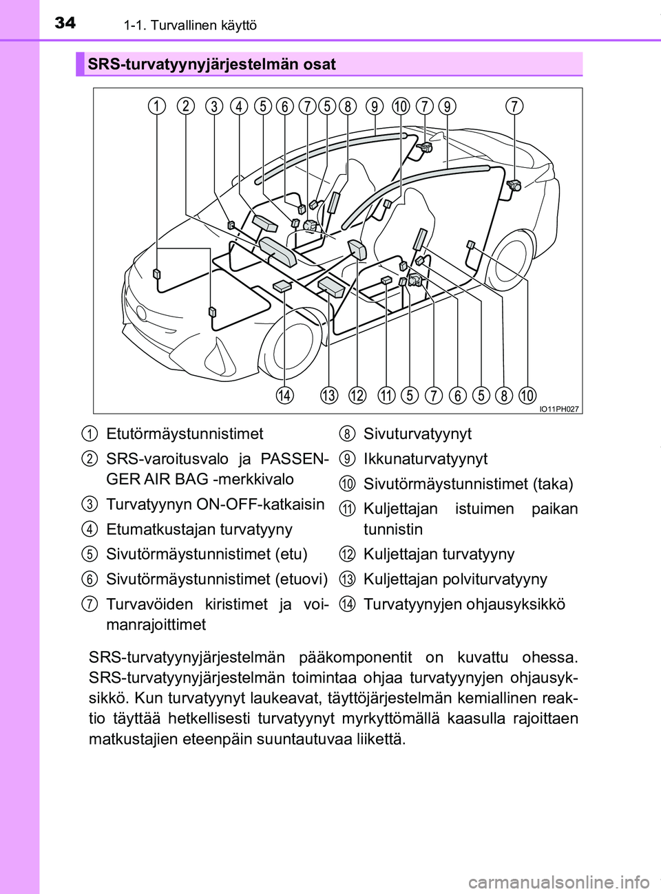 TOYOTA PRIUS PLUG-IN HYBRID 2018  Omistajan Käsikirja (in Finnish) 341-1. Turvallinen käyttö
OM47C99FI
SRS-turvatyynyjärjestelmän pääkomponentit on kuvattu ohessa.
SRS-turvatyynyjärjestelmän toimin taa ohjaa turvatyynyjen ohjausyk-
sikkö. Kun turvatyynyt lau