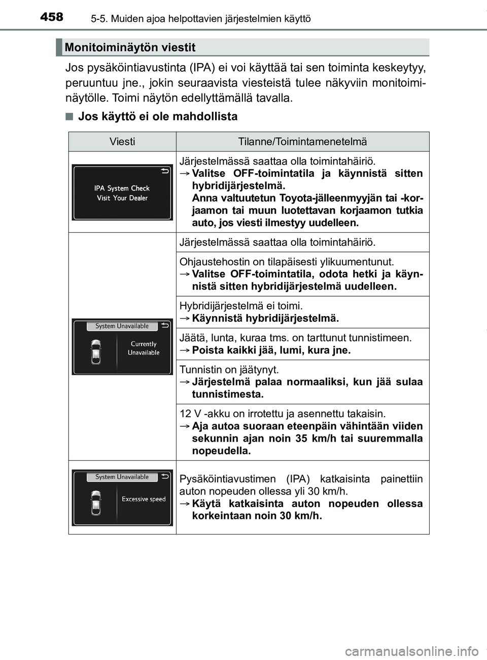 TOYOTA PRIUS PLUG-IN HYBRID 2018 Omistajan Käsikirja (in Finnish) 4585-5. Muiden ajoa helpottavien järjestelmien käyttö
OM47C99FI
Jos pysäköintiavustinta (IPA) ei voi käyttää tai sen toiminta keskeytyy,
peruuntuu jne., jokin seuraavista vi esteistä tulee nà TOYOTA PRIUS PLUG-IN HYBRID 2018 Omistajan Käsikirja (in Finnish) 4585-5. Muiden ajoa helpottavien järjestelmien käyttö
OM47C99FI
Jos pysäköintiavustinta (IPA) ei voi käyttää tai sen toiminta keskeytyy,
peruuntuu jne., jokin seuraavista vi esteistä tulee nÃ