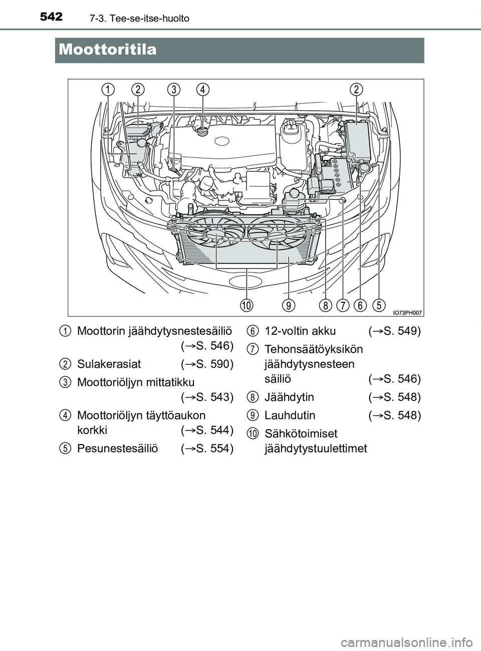 TOYOTA PRIUS PLUG-IN HYBRID 2018 Omistajan Käsikirja (in Finnish) 5427-3. Tee-se-itse-huolto
OM47C99FI
Moottoritila
Moottorin jäähdytysnestesäiliö ( S. 546)
Sulakerasiat ( S. 590)
Moottoriöljyn mittatikku ( S. 543)
Moottoriöljyn täyttöaukon
korkki TOYOTA PRIUS PLUG-IN HYBRID 2018 Omistajan Käsikirja (in Finnish) 5427-3. Tee-se-itse-huolto
OM47C99FI
Moottoritila
Moottorin jäähdytysnestesäiliö ( S. 546)
Sulakerasiat ( S. 590)
Moottoriöljyn mittatikku ( S. 543)
Moottoriöljyn täyttöaukon
korkki