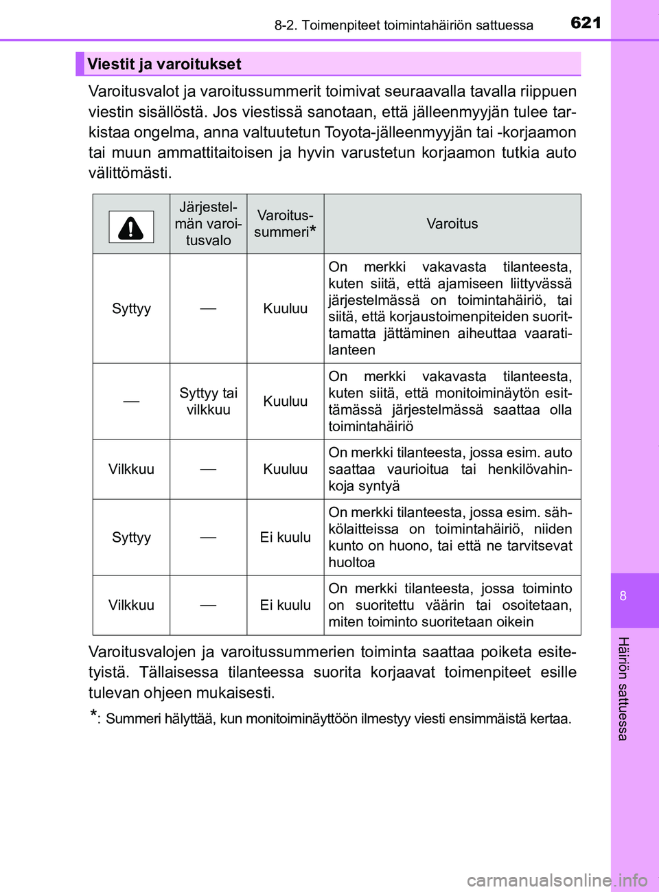 TOYOTA PRIUS PLUG-IN HYBRID 2018 Omistajan Käsikirja (in Finnish) 6218-2. Toimenpiteet toimintahäiriön sattuessa
OM47C99FI
8
Häiriön sattuessa
Varoitusvalot ja varoitussummerit toimivat seuraavalla tavalla riippuen
viestin sisällöstä. Jos viestissä sanotaan, TOYOTA PRIUS PLUG-IN HYBRID 2018 Omistajan Käsikirja (in Finnish) 6218-2. Toimenpiteet toimintahäiriön sattuessa
OM47C99FI
8
Häiriön sattuessa
Varoitusvalot ja varoitussummerit toimivat seuraavalla tavalla riippuen
viestin sisällöstä. Jos viestissä sanotaan,