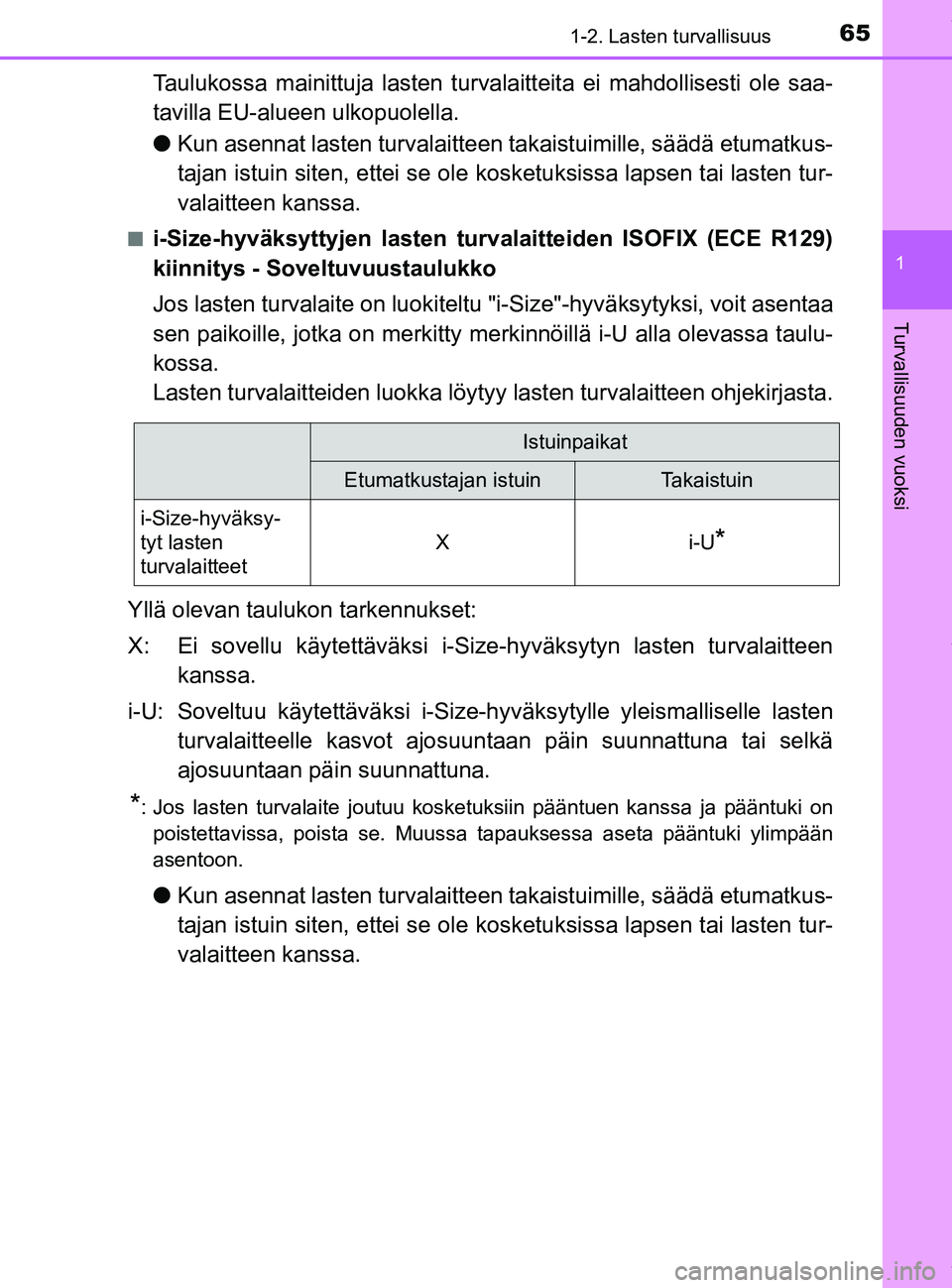 TOYOTA PRIUS PLUG-IN HYBRID 2018 Omistajan Käsikirja (in Finnish) 651-2. Lasten turvallisuus
1
OM47C99FI
Turvallisuuden vuoksi
Taulukossa mainittuja lasten turvalaitteita ei mahdollisesti ole saa-
tavilla EU-alueen ulkopuolella.
lKun asennat lasten turv alaitteen ta TOYOTA PRIUS PLUG-IN HYBRID 2018 Omistajan Käsikirja (in Finnish) 651-2. Lasten turvallisuus
1
OM47C99FI
Turvallisuuden vuoksi
Taulukossa mainittuja lasten turvalaitteita ei mahdollisesti ole saa-
tavilla EU-alueen ulkopuolella.
lKun asennat lasten turv alaitteen ta