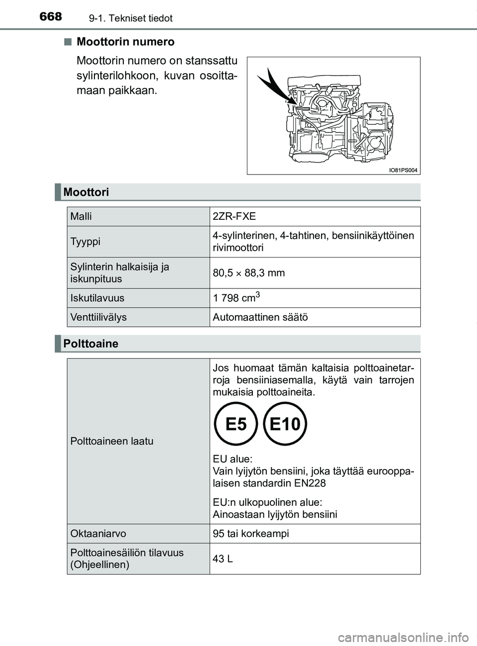TOYOTA PRIUS PLUG-IN HYBRID 2018 Omistajan Käsikirja (in Finnish) 6689-1. Tekniset tiedot
OM47C99FIn
Moottorin numero
Moottorin numero on stanssattu
sylinterilohkoon, kuvan osoitta-
maan paikkaan.
Moottori
Malli2ZR-FXE
Tyyppi4-sylinterinen, 4-tahtinen, bensiinikäyt TOYOTA PRIUS PLUG-IN HYBRID 2018 Omistajan Käsikirja (in Finnish) 6689-1. Tekniset tiedot
OM47C99FIn
Moottorin numero
Moottorin numero on stanssattu
sylinterilohkoon, kuvan osoitta-
maan paikkaan.
Moottori
Malli2ZR-FXE
Tyyppi4-sylinterinen, 4-tahtinen, bensiinikäyt