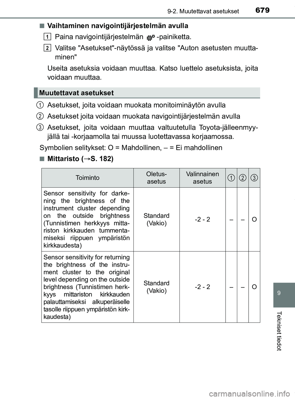TOYOTA PRIUS PLUG-IN HYBRID 2018  Omistajan Käsikirja (in Finnish) 6799-2. Muutettavat asetukset
OM47C99FI
9
Tekniset tiedot
nVaihtaminen navigointijärjestelmän avullaPaina navigointijärjestelmän  -painiketta.
Valitse "Asetukset"-näytössä ja  valitse "Auton as