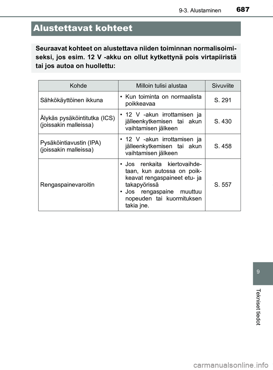 TOYOTA PRIUS PLUG-IN HYBRID 2018 Omistajan Käsikirja (in Finnish) 6879-3. Alustaminen
OM47C99FI
9
Tekniset tiedot
Alustettavat kohteet
Seuraavat kohteet on alustettava niiden toiminnan normalisoimi-
seksi, jos esim. 12 V -akku on ollut kytkettynä pois virtapiiristà TOYOTA PRIUS PLUG-IN HYBRID 2018 Omistajan Käsikirja (in Finnish) 6879-3. Alustaminen
OM47C99FI
9
Tekniset tiedot
Alustettavat kohteet
Seuraavat kohteet on alustettava niiden toiminnan normalisoimi-
seksi, jos esim. 12 V -akku on ollut kytkettynä pois virtapiiristÃ