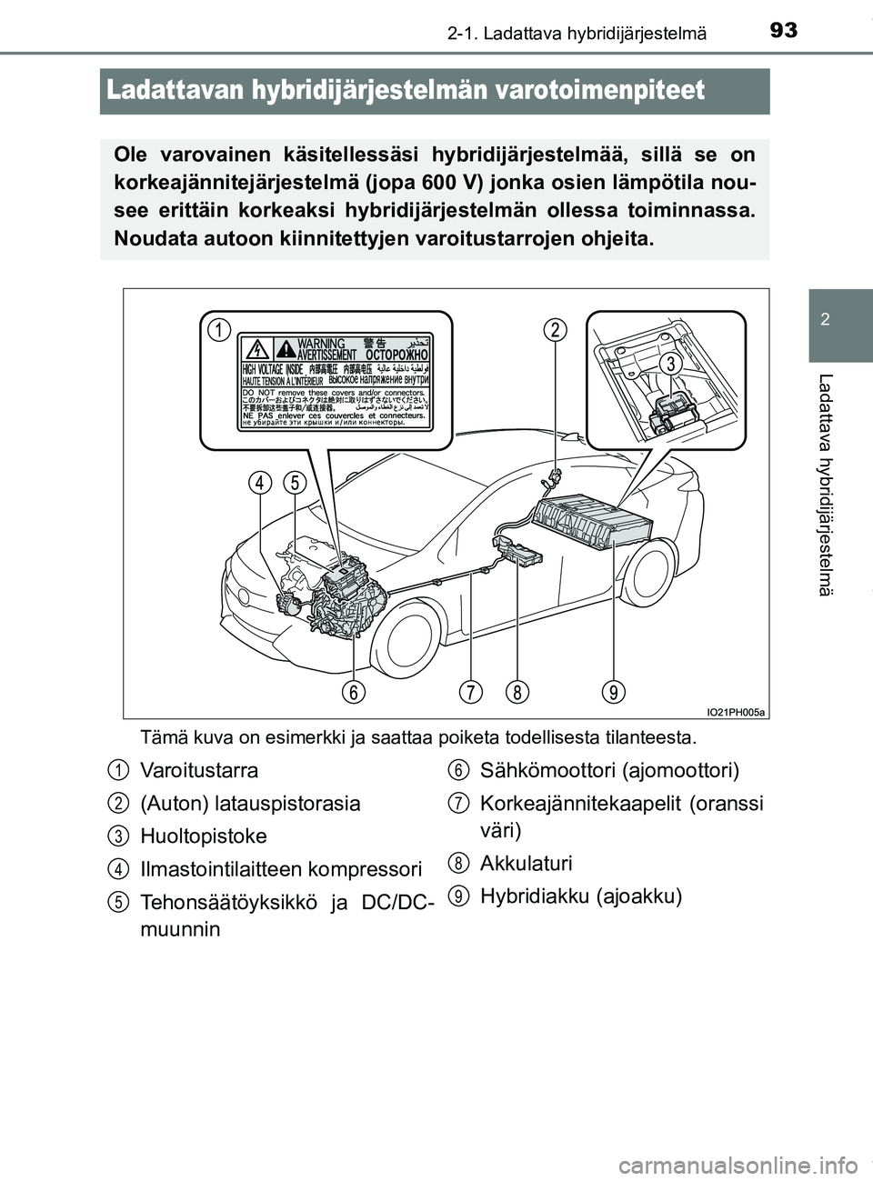 TOYOTA PRIUS PLUG-IN HYBRID 2018 Omistajan Käsikirja (in Finnish) 93
2
2-1. Ladattava hybridijärjestelmä
Ladattava hybridijärjestelmä
OM47C99FI
Ladattavan hybridijärjestelmän varotoimenpiteet
Tämä kuva on esimerkki ja saattaa poiketa todellisesta tilanteesta TOYOTA PRIUS PLUG-IN HYBRID 2018 Omistajan Käsikirja (in Finnish) 93
2
2-1. Ladattava hybridijärjestelmä
Ladattava hybridijärjestelmä
OM47C99FI
Ladattavan hybridijärjestelmän varotoimenpiteet
Tämä kuva on esimerkki ja saattaa poiketa todellisesta tilanteesta