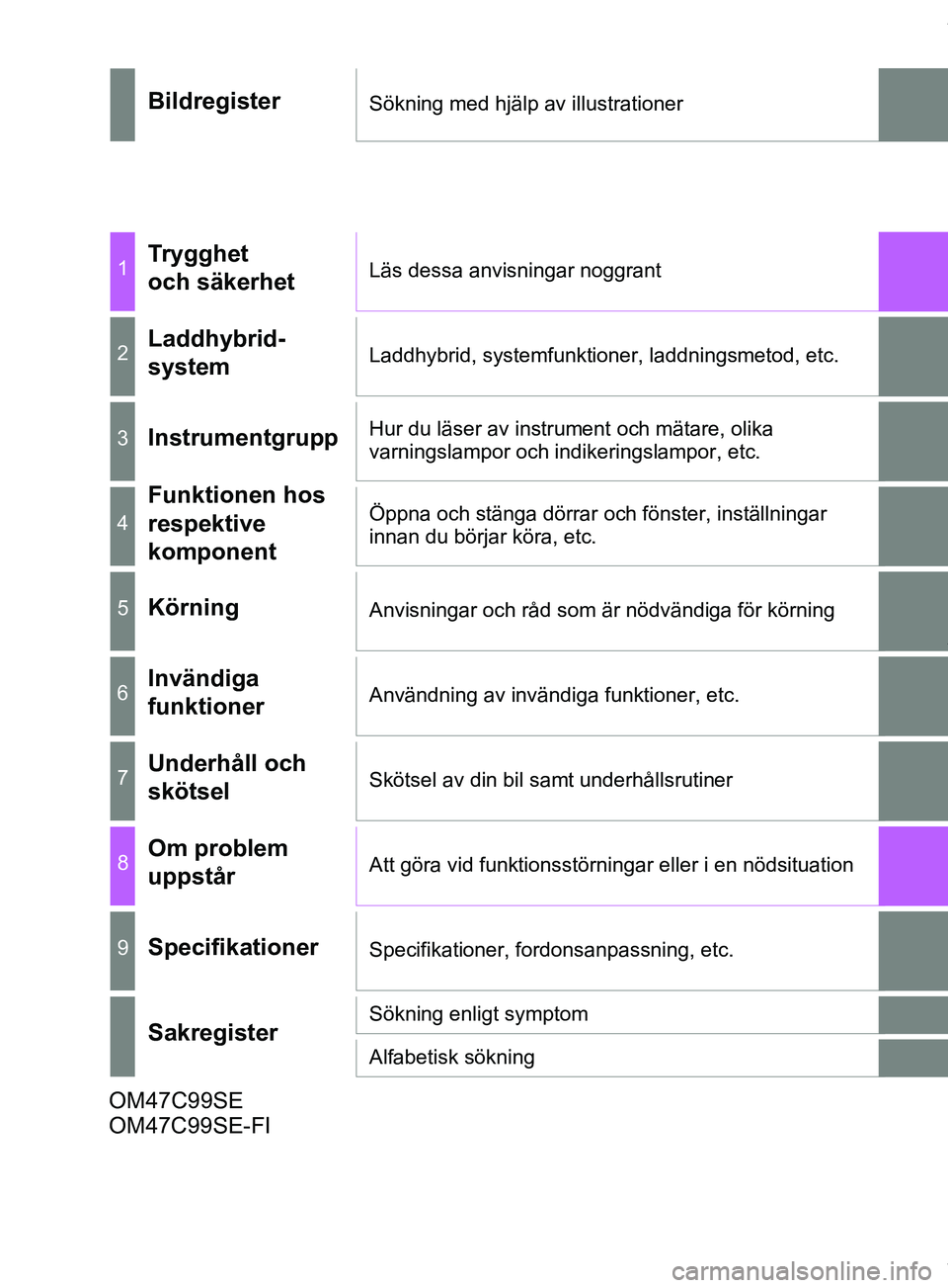 TOYOTA PRIUS PLUG-IN HYBRID 2018  Bruksanvisningar (in Swedish) OM47C99SE
BildregisterSökning med hjälp av illustrationer
1Trygghet 
och säkerhetLäs dessa anvisningar noggrant
2Laddhybrid-
systemLaddhybrid, systemfunktioner, laddningsmetod, etc.
3Instrumentgru