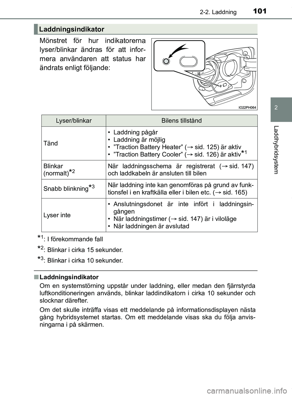 TOYOTA PRIUS PLUG-IN HYBRID 2018 Bruksanvisningar (in Swedish) 1012-2. Laddning
2
Laddhybridsystem
OM47C99SE
Mönstret för hur indikatorerna
lyser/blinkar ändras för att infor-
mera användaren att status har
ändrats enligt följande:
*1: I förekommande fall TOYOTA PRIUS PLUG-IN HYBRID 2018 Bruksanvisningar (in Swedish) 1012-2. Laddning
2
Laddhybridsystem
OM47C99SE
Mönstret för hur indikatorerna
lyser/blinkar ändras för att infor-
mera användaren att status har
ändrats enligt följande:
*1: I förekommande fall