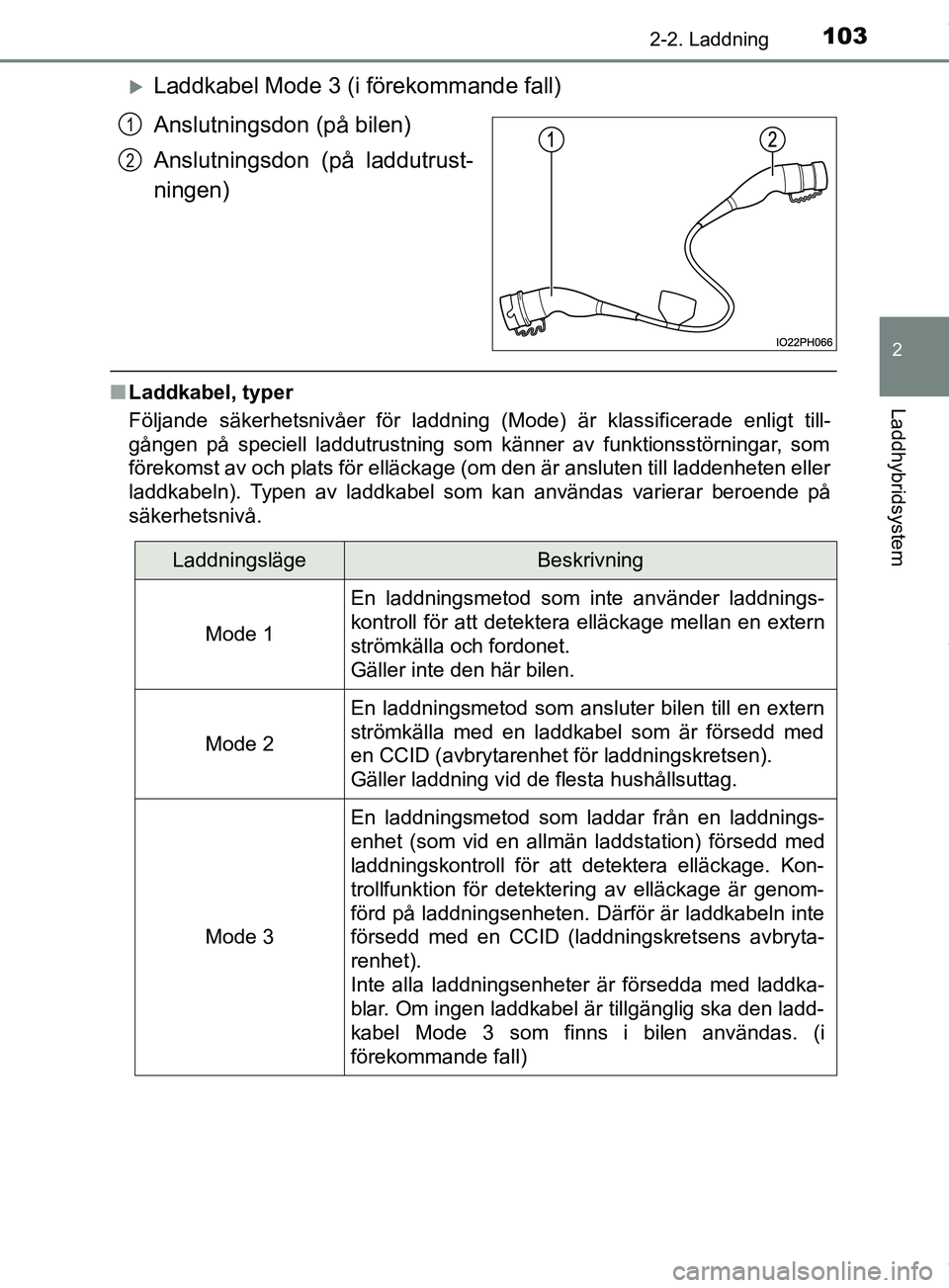 TOYOTA PRIUS PLUG-IN HYBRID 2018 Bruksanvisningar (in Swedish) 1032-2. Laddning
2
Laddhybridsystem
OM47C99SE
Laddkabel Mode 3 (i förekommande fall)
Anslutningsdon (på bilen)
Anslutningsdon (på laddutrust-
ningen)
nLaddkabel, typer
Följande säkerhetsnivåe TOYOTA PRIUS PLUG-IN HYBRID 2018 Bruksanvisningar (in Swedish) 1032-2. Laddning
2
Laddhybridsystem
OM47C99SE
Laddkabel Mode 3 (i förekommande fall)
Anslutningsdon (på bilen)
Anslutningsdon (på laddutrust-
ningen)
nLaddkabel, typer
Följande säkerhetsnivåe