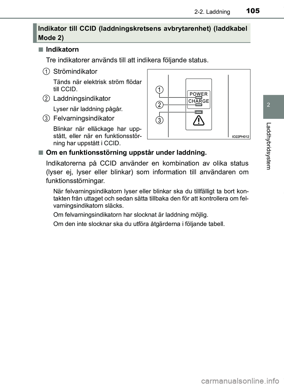 TOYOTA PRIUS PLUG-IN HYBRID 2018 Bruksanvisningar (in Swedish) 1052-2. Laddning
2
Laddhybridsystem
OM47C99SEn
Indikatorn
Tre indikatorer används till att indikera följande status.
Strömindikator
Tänds när elektrisk ström flödar
till CCID.
Laddningsindikato TOYOTA PRIUS PLUG-IN HYBRID 2018 Bruksanvisningar (in Swedish) 1052-2. Laddning
2
Laddhybridsystem
OM47C99SEn
Indikatorn
Tre indikatorer används till att indikera följande status.
Strömindikator
Tänds när elektrisk ström flödar
till CCID.
Laddningsindikato