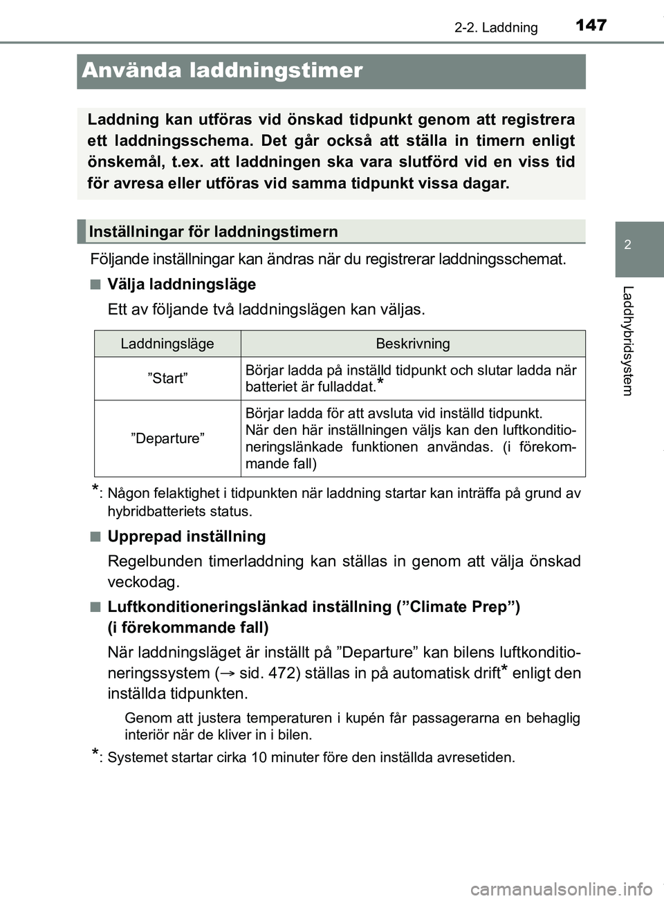 TOYOTA PRIUS PLUG-IN HYBRID 2018  Bruksanvisningar (in Swedish) 147
2
2-2. Laddning
Laddhybridsystem
OM47C99SE
Använda laddningstimer
Följande inställningar kan ändras när du registrerar laddningsschemat.
nVälja laddningsläge
Ett av följande två laddnings