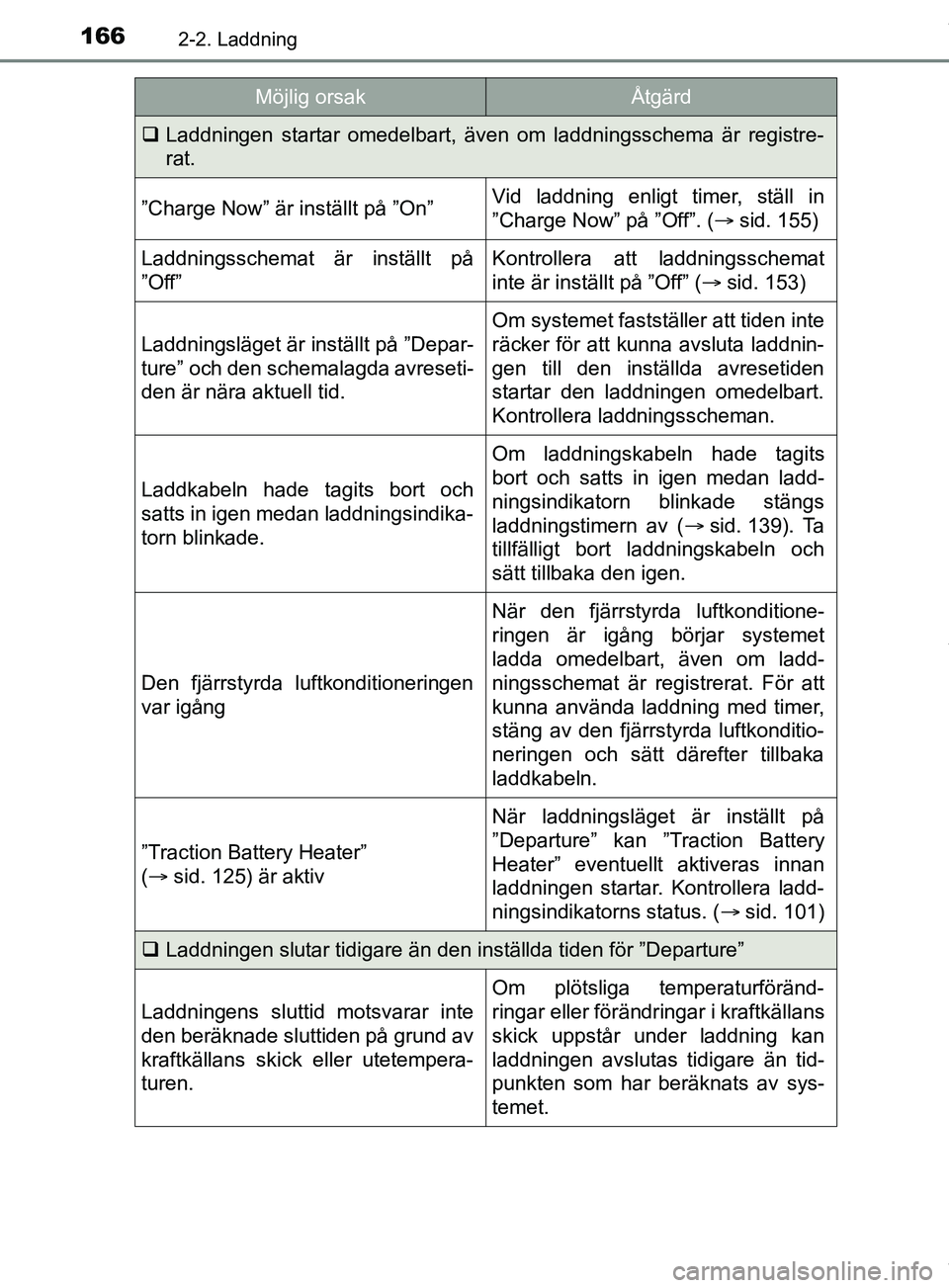 TOYOTA PRIUS PLUG-IN HYBRID 2018  Bruksanvisningar (in Swedish) 1662-2. Laddning
OM47C99SE
Laddningen startar omedelbart, även om laddningsschema är registre-
rat.
”Charge Now” är inställt på ”On”Vid laddning enligt timer, ställ in
”Charge Now