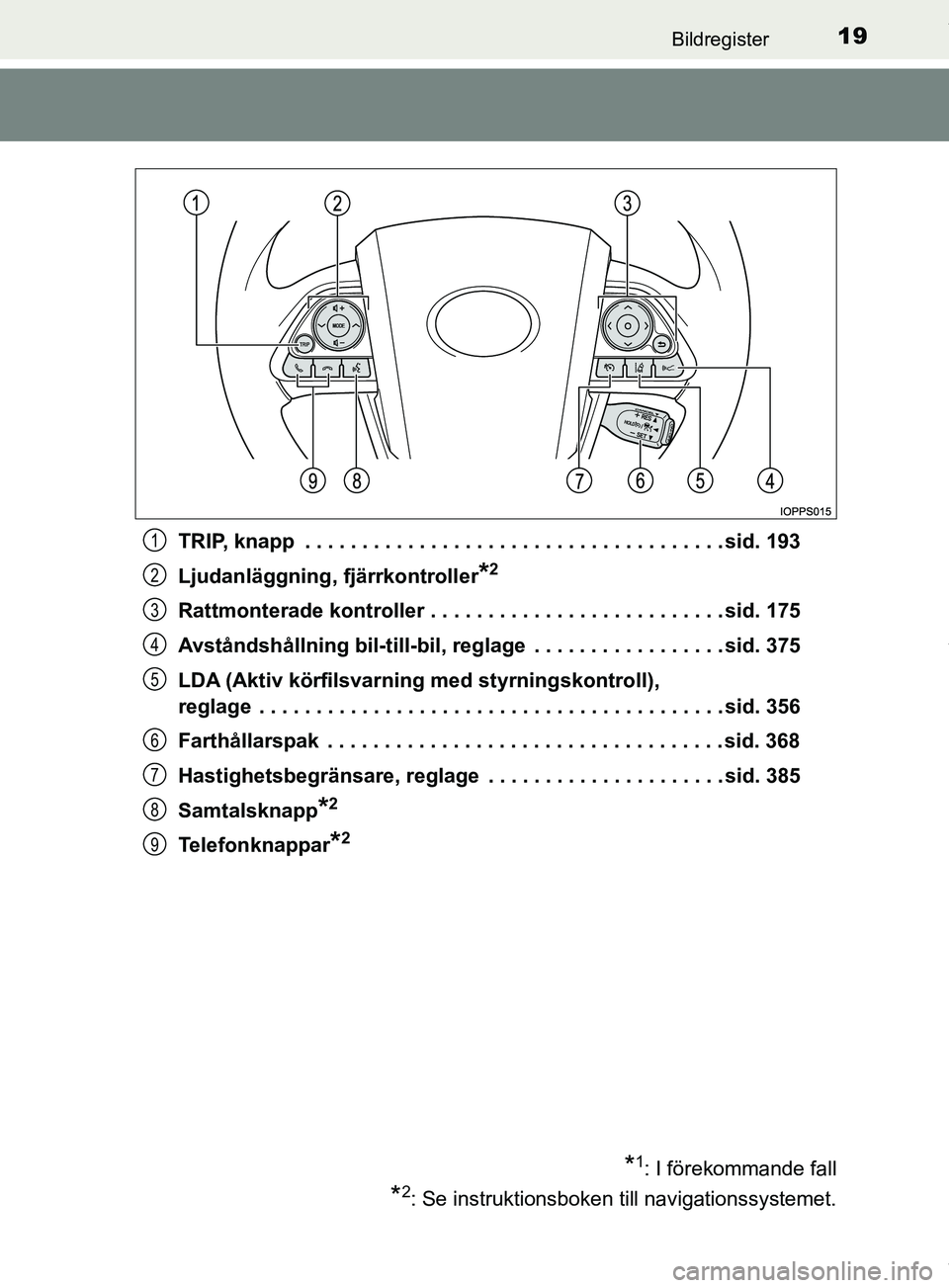 TOYOTA PRIUS PLUG-IN HYBRID 2018 Bruksanvisningar (in Swedish) 19Bildregister
OM47C99SETRIP, knapp . . . . . . . . . . . . . . . . . . . . . . . . . . . . . . . . . . . . . sid. 193
Ljudanläggning, fjärrkontroller
*2
Rattmonterade kontroller . . . . . . . . . TOYOTA PRIUS PLUG-IN HYBRID 2018 Bruksanvisningar (in Swedish) 19Bildregister
OM47C99SETRIP, knapp . . . . . . . . . . . . . . . . . . . . . . . . . . . . . . . . . . . . . sid. 193
Ljudanläggning, fjärrkontroller
*2
Rattmonterade kontroller . . . . . . . . .