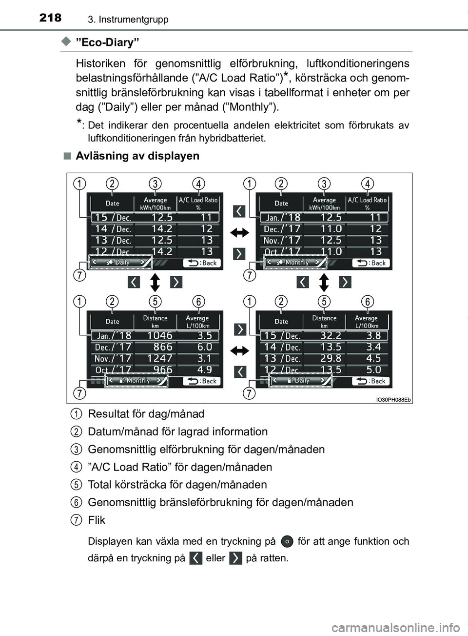 TOYOTA PRIUS PLUG-IN HYBRID 2018  Bruksanvisningar (in Swedish) 2183. Instrumentgrupp
OM47C99SE
u”Eco-Diary”
Historiken för genomsnittlig elförbrukning, luftkonditioneringens
belastningsförhållande (”A/C Load Ratio”)
*, körsträcka och genom-
snittlig
