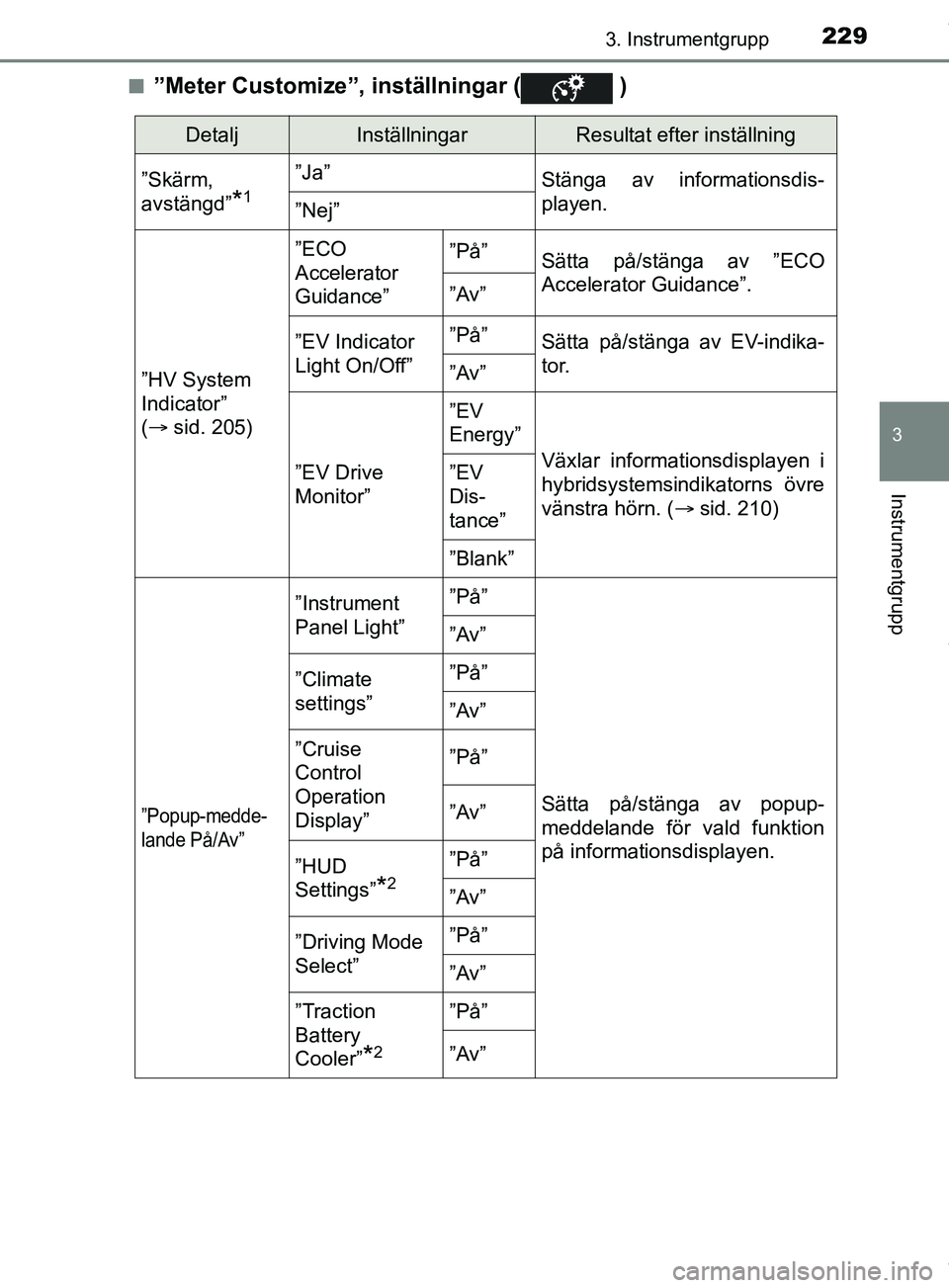 TOYOTA PRIUS PLUG-IN HYBRID 2018  Bruksanvisningar (in Swedish) 2293. Instrumentgrupp
3
Instrumentgrupp
OM47C99SEn
”Meter Customize”, inställningar (  )
DetaljInställningarResultat efter inställning
”Skärm,
avstängd”
*1
”Ja” Stänga av information