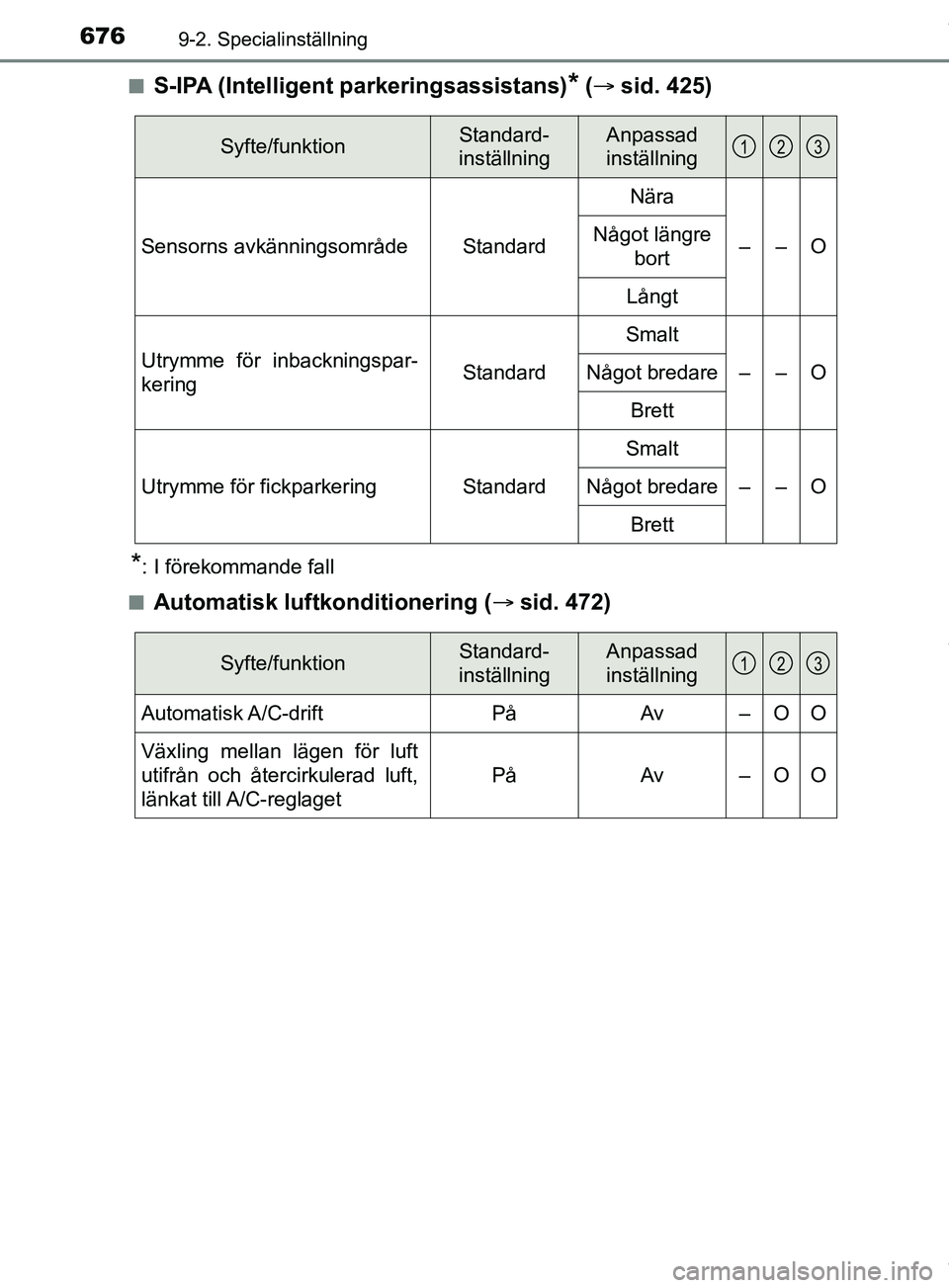TOYOTA PRIUS PLUG-IN HYBRID 2018  Bruksanvisningar (in Swedish) 6769-2. Specialinställning
OM47C99SEn
S-IPA (Intelligent parkeringsassistans)* (
 sid. 425)
*: I förekommande fall
n
Automatisk luftkonditionering ( sid. 472)
Syfte/funktionStandard- 
inställ