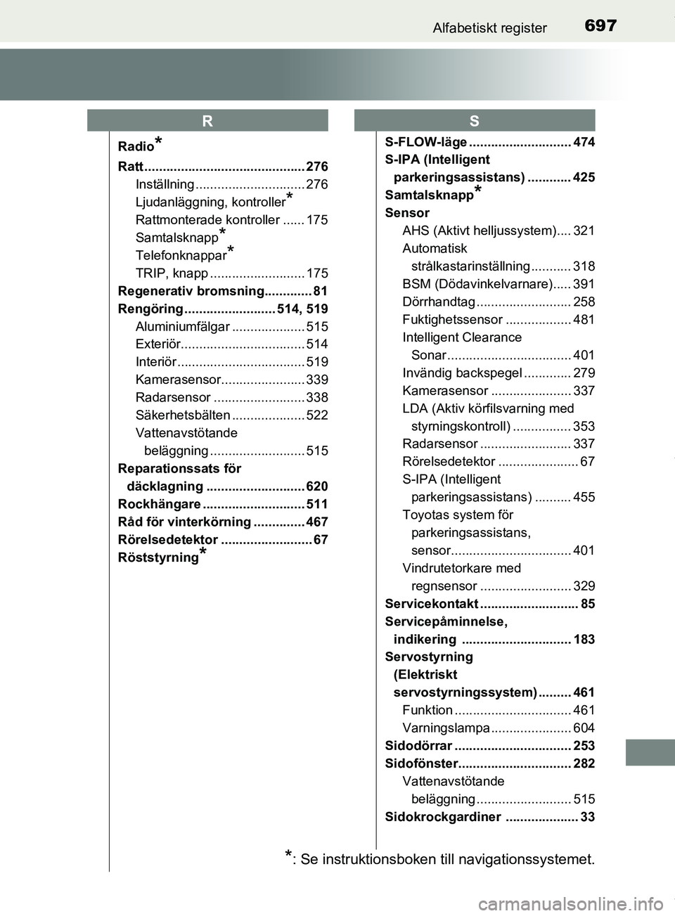 TOYOTA PRIUS PLUG-IN HYBRID 2018 Bruksanvisningar (in Swedish) 697Alfabetiskt register
OM47C99SE
Radio*
Ratt ............................................ 276Inställning .............................. 276
Ljudanläggning, kontroller
*
Rattmonterade kontroller ... TOYOTA PRIUS PLUG-IN HYBRID 2018 Bruksanvisningar (in Swedish) 697Alfabetiskt register
OM47C99SE
Radio*
Ratt ............................................ 276Inställning .............................. 276
Ljudanläggning, kontroller
*
Rattmonterade kontroller ...