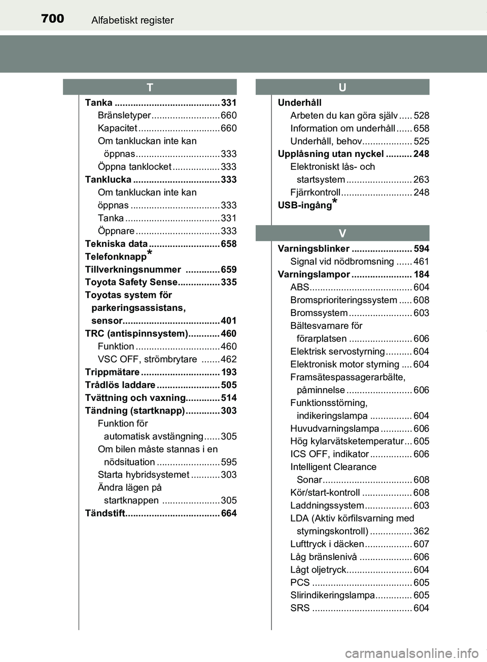 TOYOTA PRIUS PLUG-IN HYBRID 2018 Bruksanvisningar (in Swedish) 700Alfabetiskt register
OM47C99SE
Tanka ........................................ 331Bränsletyper .......................... 660
Kapacitet ............................... 660
Om tankluckan inte kan ö TOYOTA PRIUS PLUG-IN HYBRID 2018 Bruksanvisningar (in Swedish) 700Alfabetiskt register
OM47C99SE
Tanka ........................................ 331Bränsletyper .......................... 660
Kapacitet ............................... 660
Om tankluckan inte kan ö