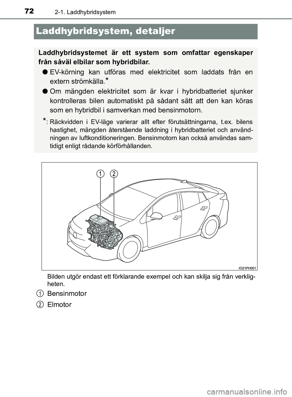 TOYOTA PRIUS PLUG-IN HYBRID 2018 Bruksanvisningar (in Swedish) 722-1. Laddhybridsystem
OM47C99SE
Laddhybridsystem, detaljer
Bilden utgör endast ett förklarande exempel och kan skilja sig från verklig-
heten.
Bensinmotor
Elmotor
Laddhybridsystemet är ett syste TOYOTA PRIUS PLUG-IN HYBRID 2018 Bruksanvisningar (in Swedish) 722-1. Laddhybridsystem
OM47C99SE
Laddhybridsystem, detaljer
Bilden utgör endast ett förklarande exempel och kan skilja sig från verklig-
heten.
Bensinmotor
Elmotor
Laddhybridsystemet är ett syste