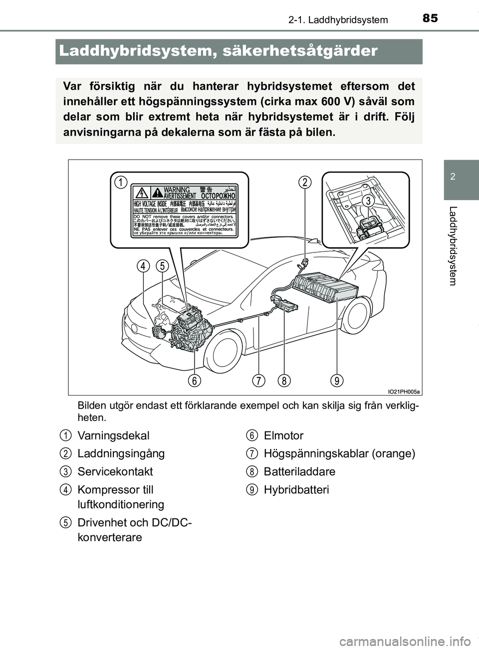 TOYOTA PRIUS PLUG-IN HYBRID 2018 Bruksanvisningar (in Swedish) 85
2
2-1. Laddhybridsystem
Laddhybridsystem
OM47C99SE
Laddhybridsystem, säkerhetsåtgärder
Bilden utgör endast ett förklarande exempel och kan skilja sig från verklig-
heten.
Var försiktig när TOYOTA PRIUS PLUG-IN HYBRID 2018 Bruksanvisningar (in Swedish) 85
2
2-1. Laddhybridsystem
Laddhybridsystem
OM47C99SE
Laddhybridsystem, säkerhetsåtgärder
Bilden utgör endast ett förklarande exempel och kan skilja sig från verklig-
heten.
Var försiktig när