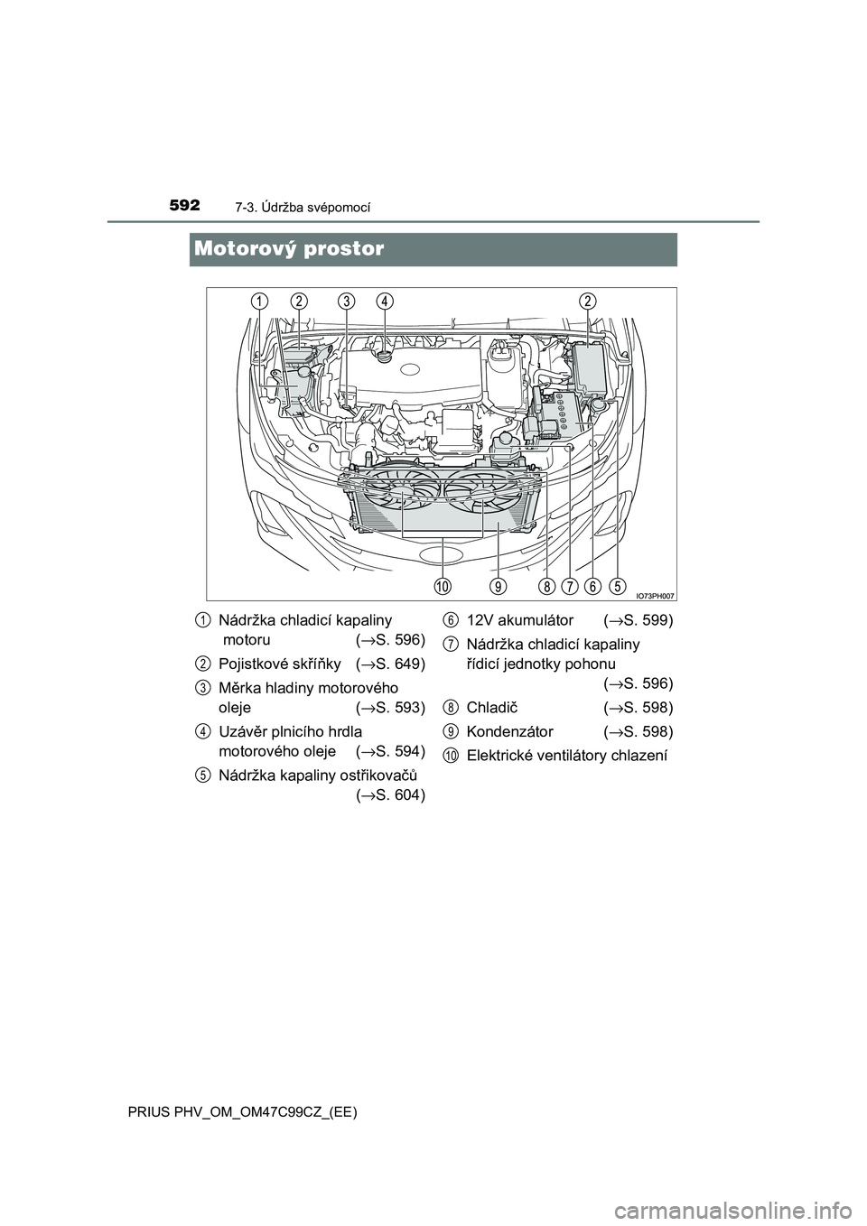 TOYOTA PRIUS PLUG-IN HYBRID 2018  Návod na použití (in Czech) 5927-3. Údržba svépomocí
PRIUS PHV_OM_OM47C99CZ_(EE)
Motorový prostor
Nádržka chladicí kapaliny
 motoru (→S. 596)
Pojistkové skříňky (→S. 649)
Měrka hladiny motorového 
oleje (→S. 