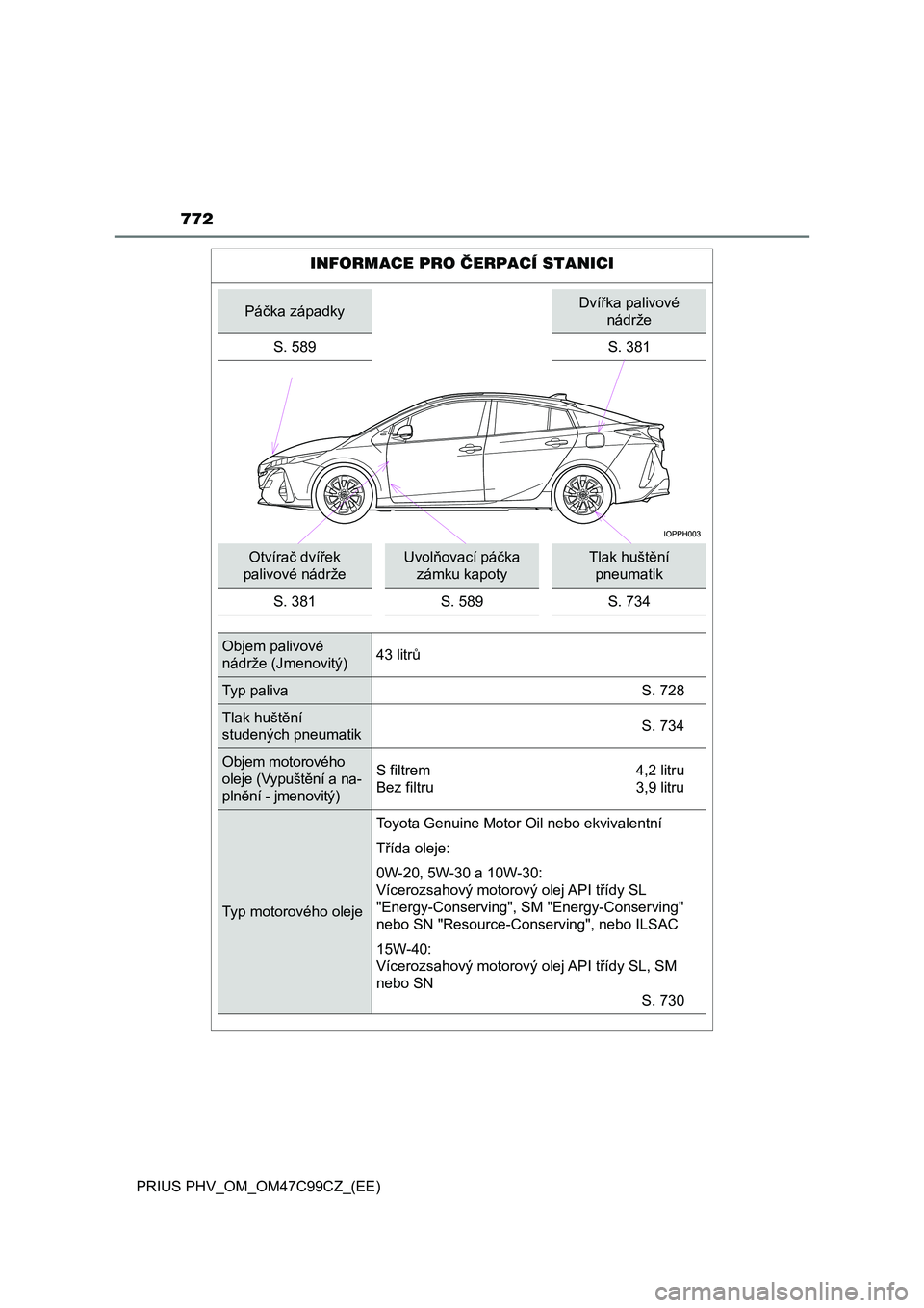 TOYOTA PRIUS PLUG-IN HYBRID 2018  Návod na použití (in Czech) 772
PRIUS PHV_OM_OM47C99CZ_(EE)
INFORMACE PRO ČERPACÍ STANICI
Páčka západkyDvířka palivové 
nádrže
S. 589 S. 381
Otvírač dvířek 
palivové nádržeUvolňovací páčka 
zámku kapotyTlak