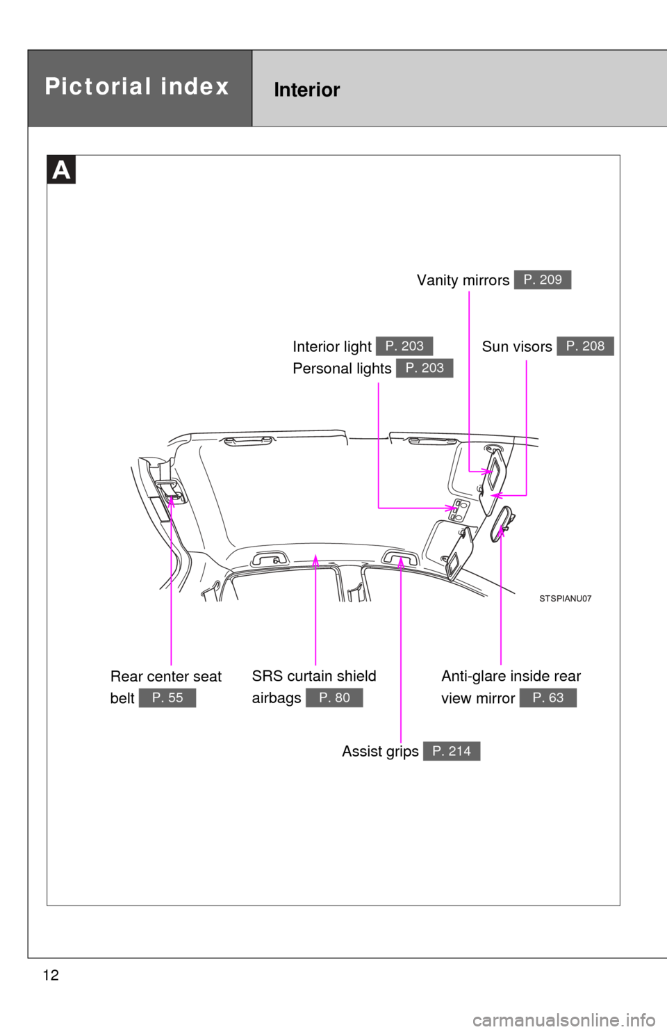 TOYOTA YARIS 2013 3.G User Guide 12
Pictorial indexInterior
Anti-glare inside rear 
view mirror 
P. 63
Vanity mirrors P. 209
Interior light 
Personal lights P. 203
P. 203
Sun visors P. 208
SRS curtain shield 
airbags 
P. 80
Rear cent