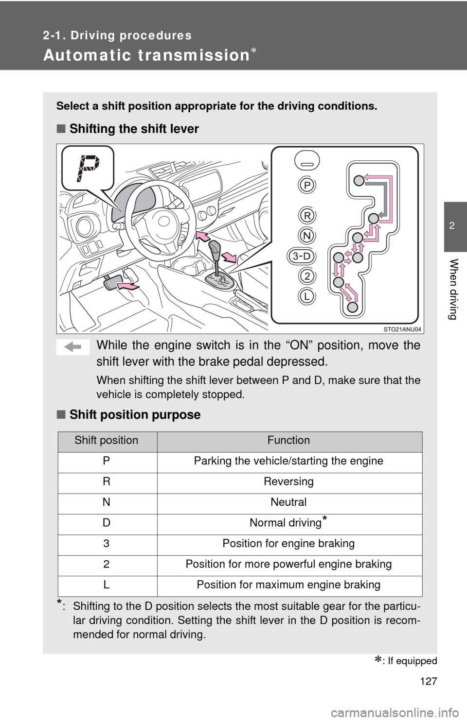 TOYOTA YARIS 2013 3.G Owners Manual 127
2-1. Driving procedures
2
When driving
Automatic transmission
: If equipped
Select a shift position appropriate for the driving conditions.
■Shifting the shift lever
While the engine switc