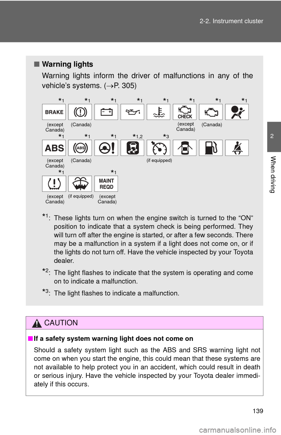 TOYOTA YARIS 2013 3.G User Guide 139
2-2. Instrument cluster
2
When driving
CAUTION
■
If a safety system warning light does not come on
Should a safety system light such as the ABS and SRS warning light not
come on when you start t