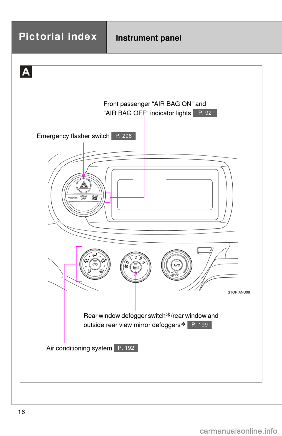 TOYOTA YARIS 2013 3.G Owners Manual 16
Emergency flasher switch P. 296
Pictorial indexInstrument panel
Front passenger “AIR BAG ON” and 
“AIR BAG OFF” indicator lights 
P. 92
Rear window defogger switch/rear window and 
outsi