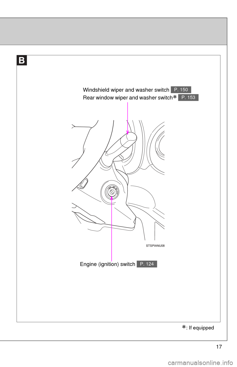 TOYOTA YARIS 2013 3.G User Guide 17
Windshield wiper and washer switch 
Rear window wiper and washer switch
 
P. 150
P. 153
Engine (ignition) switch P. 124
: If equipped 