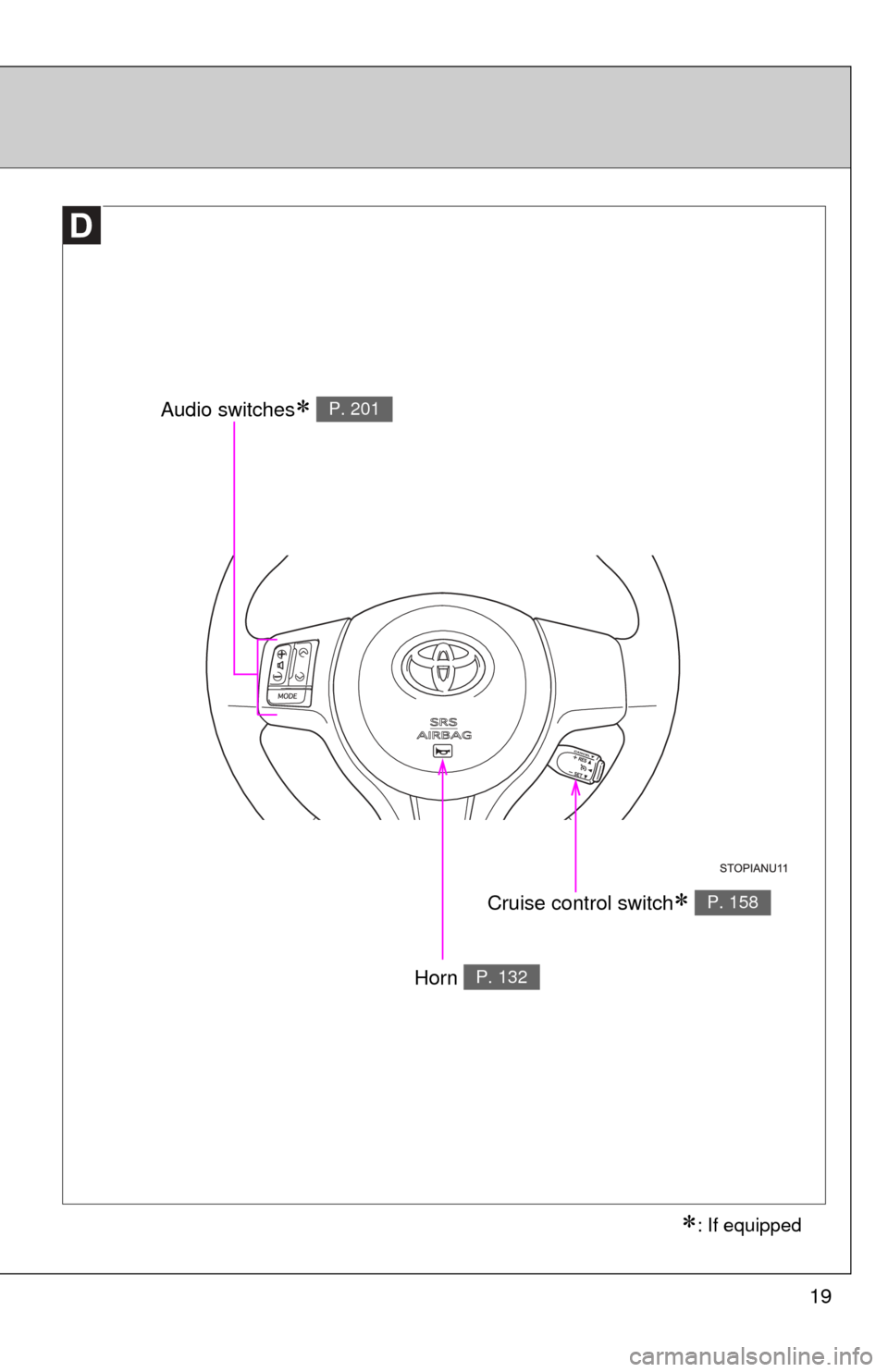 TOYOTA YARIS 2013 3.G User Guide 19
Audio switches P. 201
Horn P. 132
: If equipped
Cruise control switch P. 158 