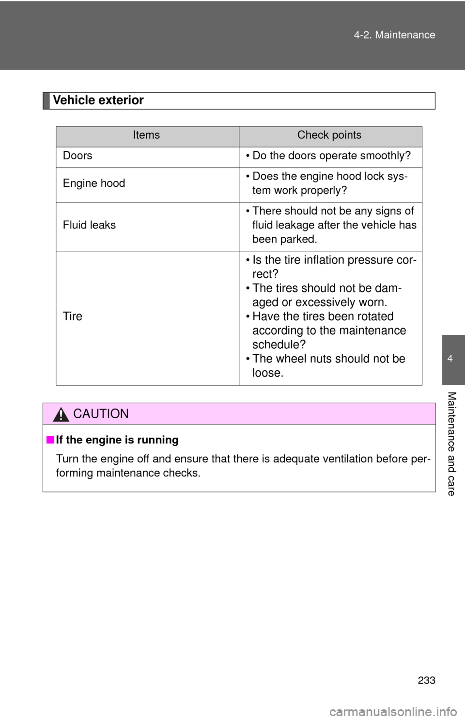 TOYOTA YARIS 2013 3.G Owners Manual 233
4-2. Maintenance
4
Maintenance and care
Vehicle exterior
ItemsCheck points
Doors • Do the doors operate smoothly?
Engine hood • Does the engine hood lock sys-
tem work properly?
Fluid leaks �
