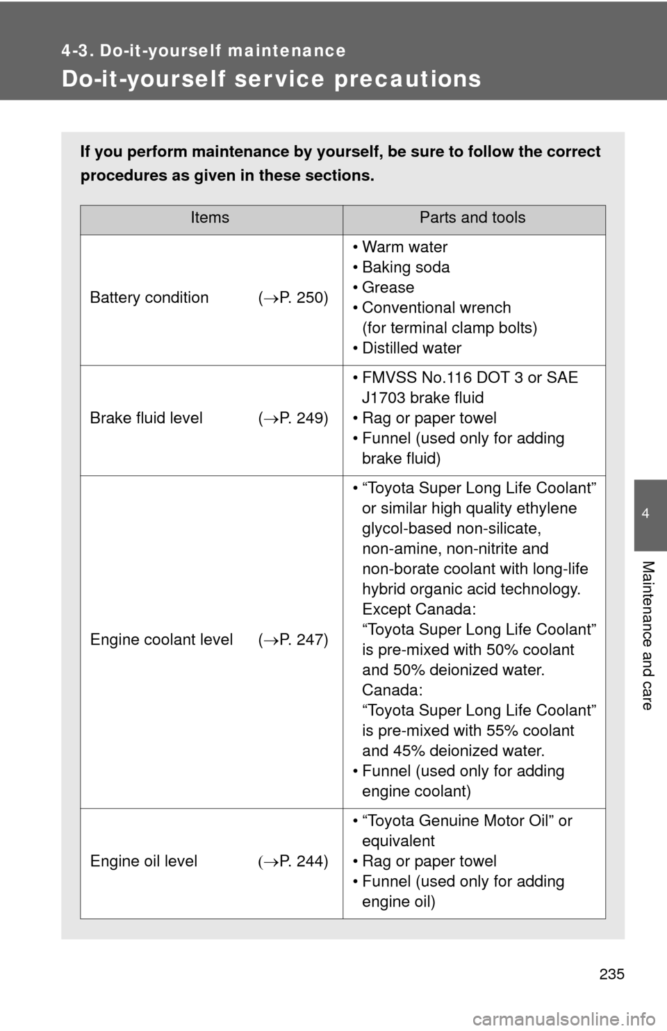 TOYOTA YARIS 2013 3.G User Guide 235
4
Maintenance and care
4-3. Do-it-yourself maintenance
Do-it-yourself ser vice precautions
If you perform maintenance by yourself, be sure to follow the correct
procedures as given in these sectio