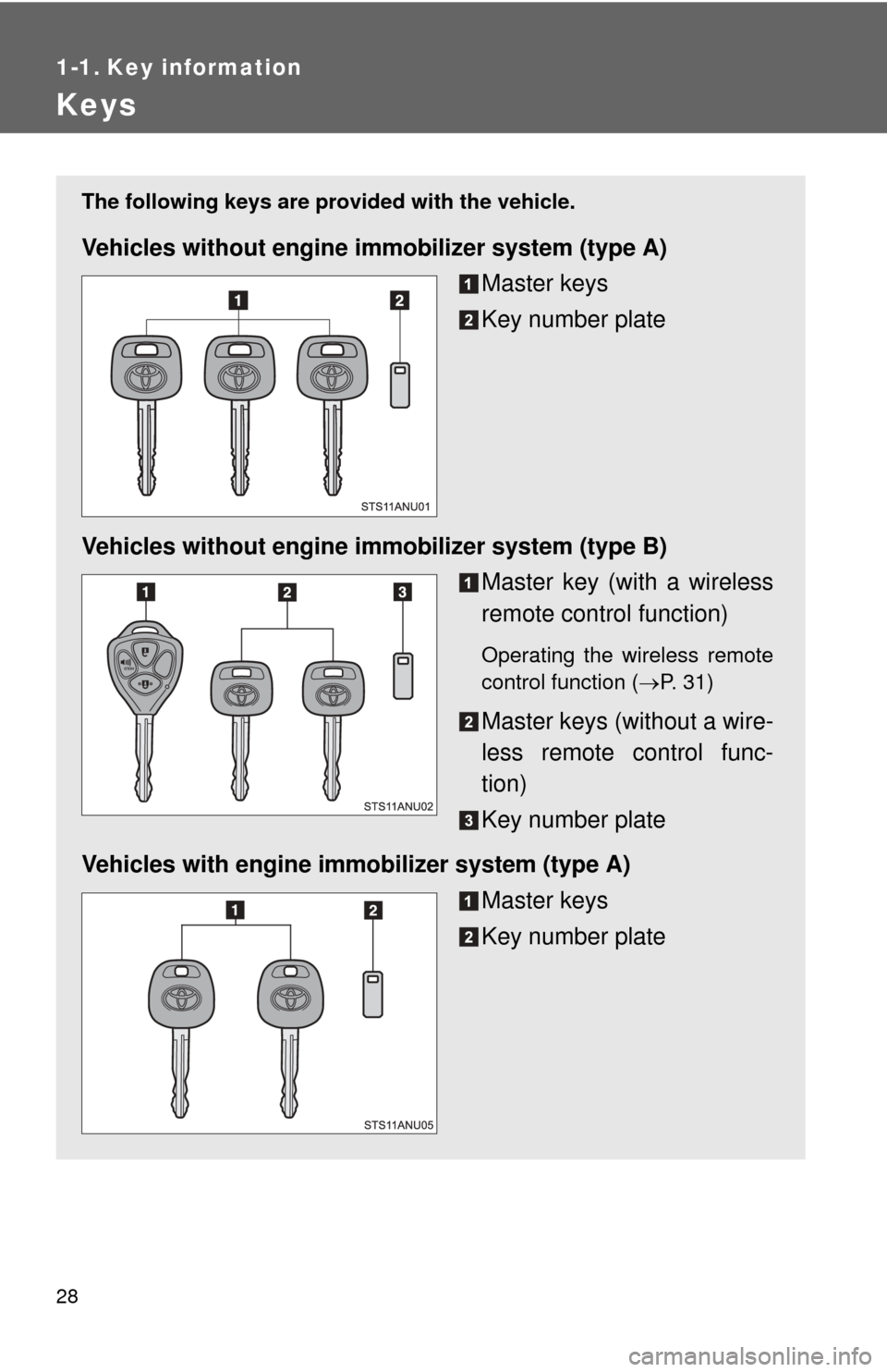 TOYOTA YARIS 2013 3.G Owners Manual 28
1-1. Key information
Keys
The following keys are provided with the vehicle.
Vehicles without engine immobilizer system (type A)
Master keys
Key number plate
Vehicles without engine im mobilizer sys