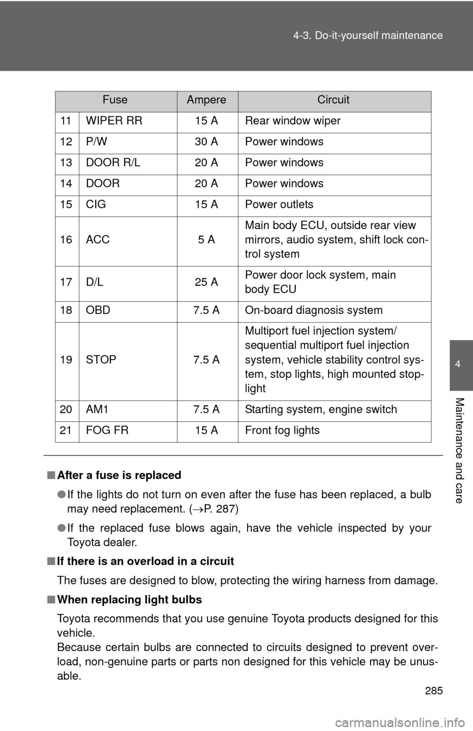 TOYOTA YARIS 2013 3.G Owners Manual 285
4-3. Do-it-yourself maintenance
4
Maintenance and care
11 WIPER RR 15 A Rear window wiper
12 P/W 30 A Power windows
13 DOOR R/L 20 A Power windows
14 DOOR 20 A Power windows
15 CIG 15 A Power outl