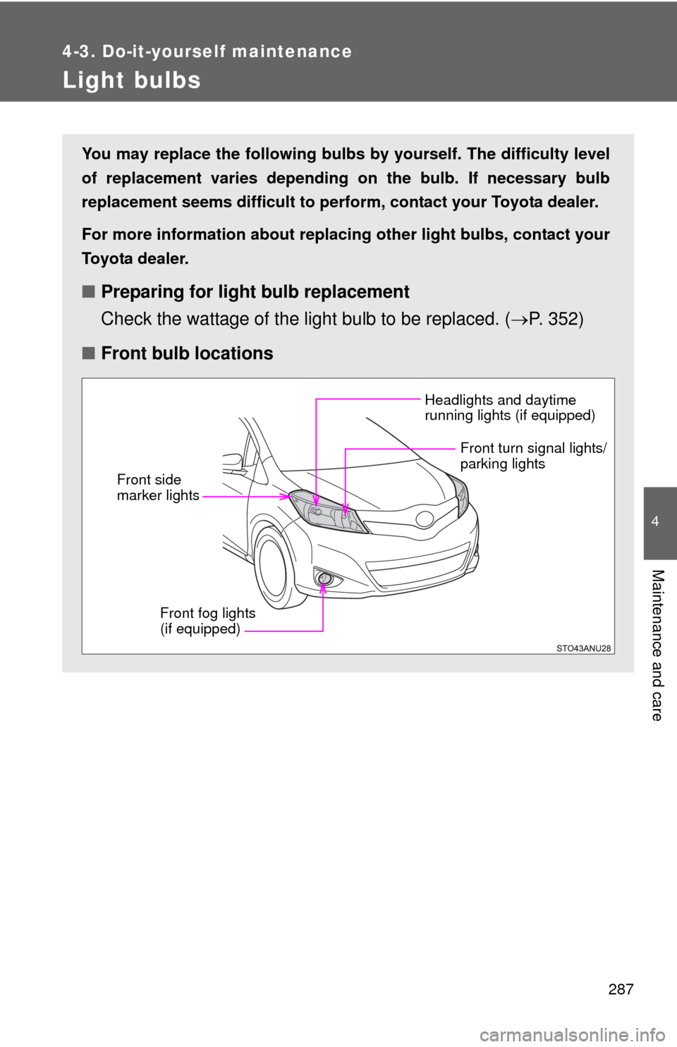 TOYOTA YARIS 2013 3.G Owners Manual 287
4-3. Do-it-yourself maintenance
4
Maintenance and care
Light bulbs
You may replace the following bulbs by yourself. The difficulty level
of replacement varies depending on the bulb. If necessary b