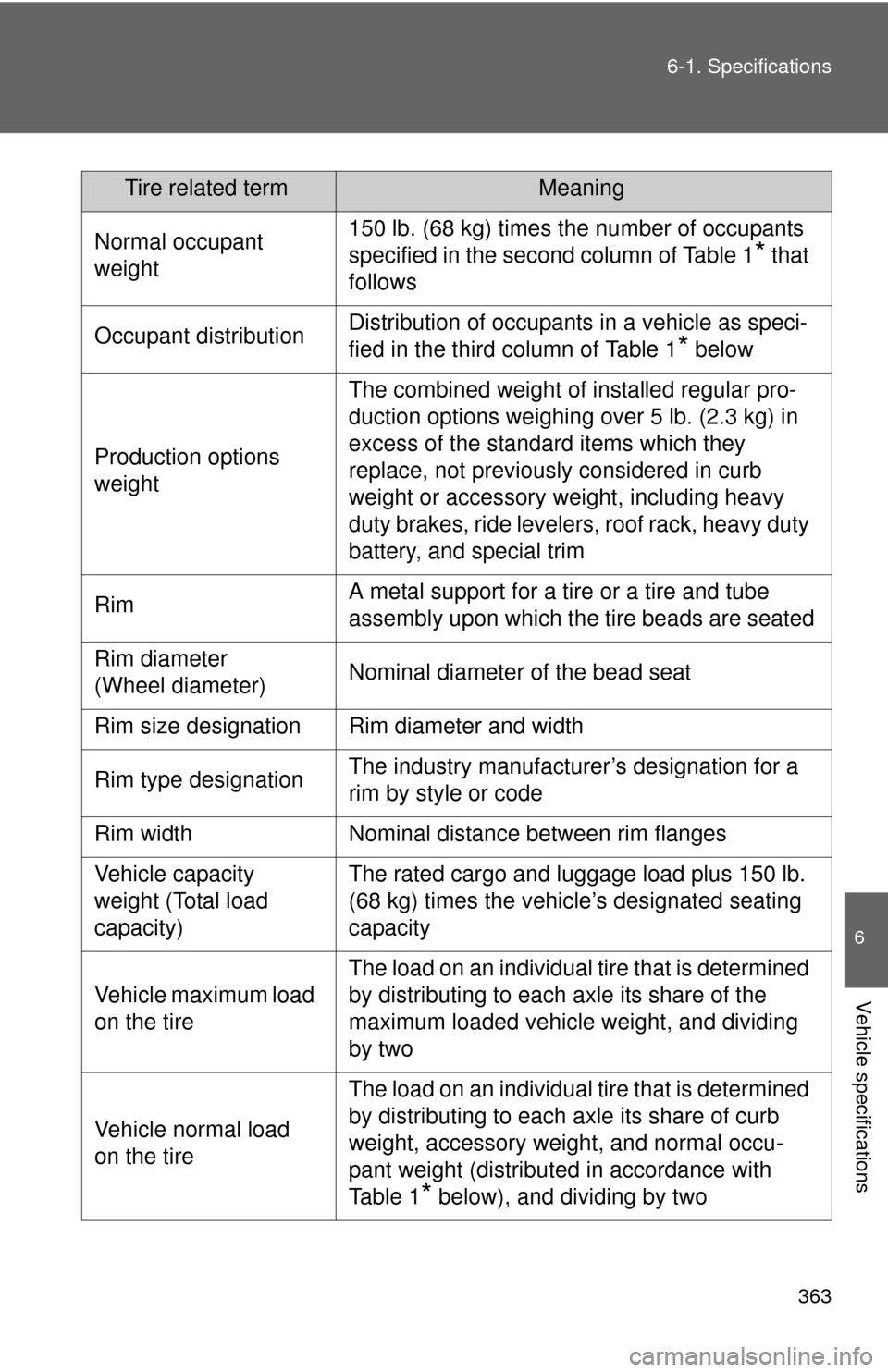 TOYOTA YARIS 2013 3.G User Guide 363
6-1. Specifications
6
Vehicle specifications
Normal occupant 
weight150 lb. (68 kg) times the number of occupants 
specified in the second column of Table 1
* that 
follows
Occupant distributionDi