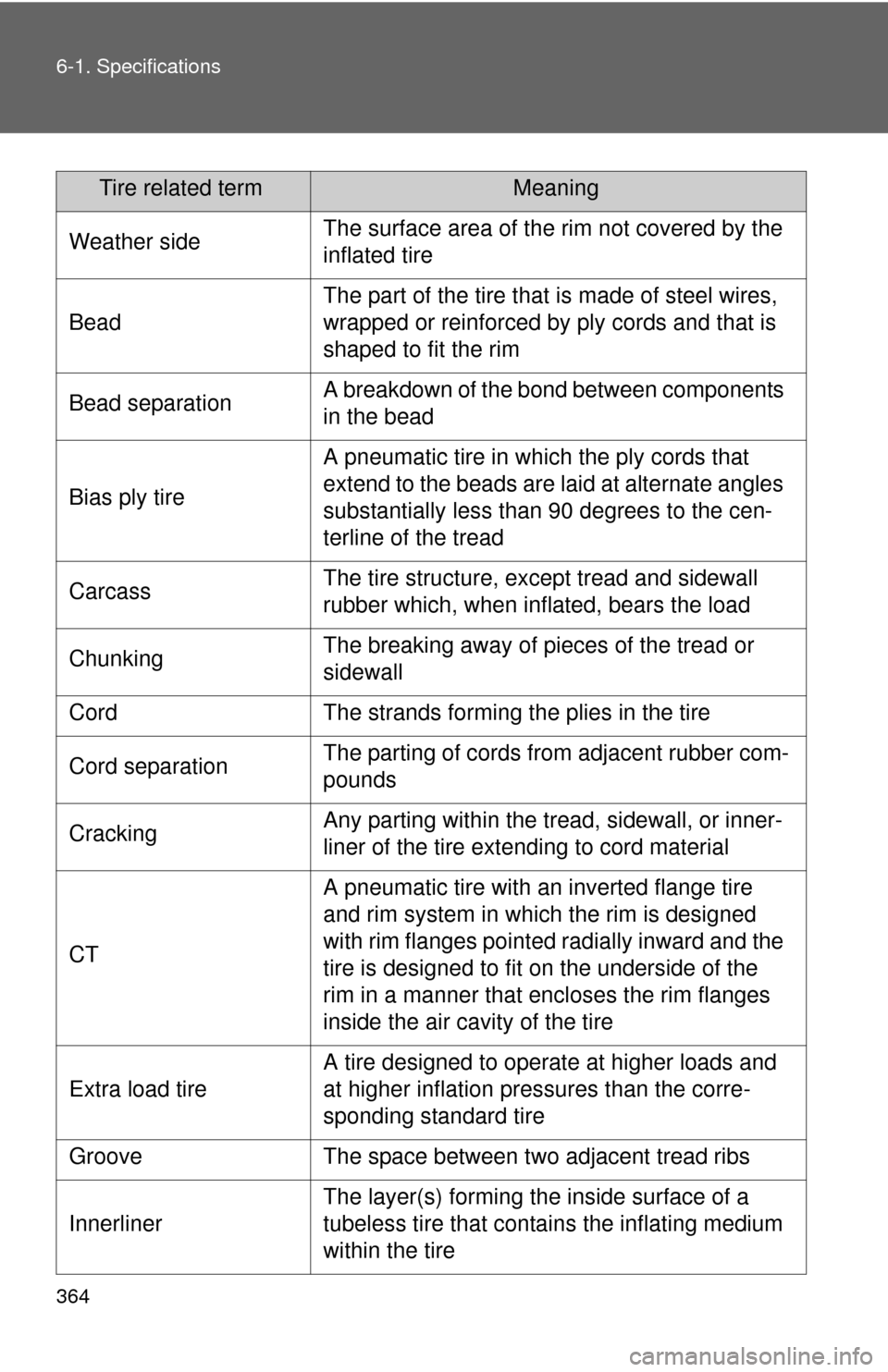 TOYOTA YARIS 2013 3.G Service Manual 364 6-1. Specifications
Weather sideThe surface area of the rim not covered by the 
inflated tire
Bead
The part of the tire that is made of steel wires, 
wrapped or reinforced by ply cords and that is